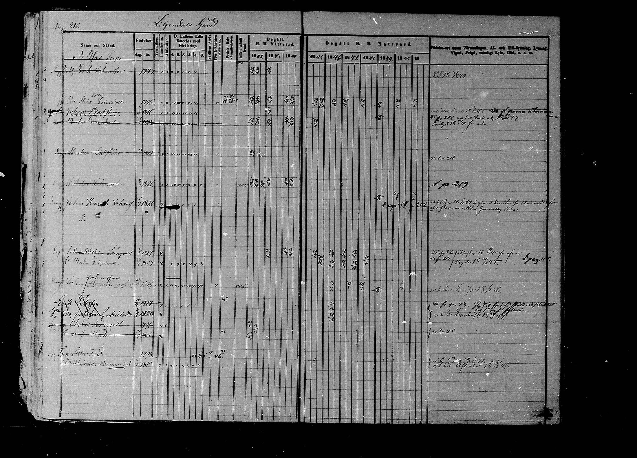 [ ../kirjat/Kirkonkirjat/liljendal/rippikirja_1841-1851_mko46-53/kuvat/203.jpg ]