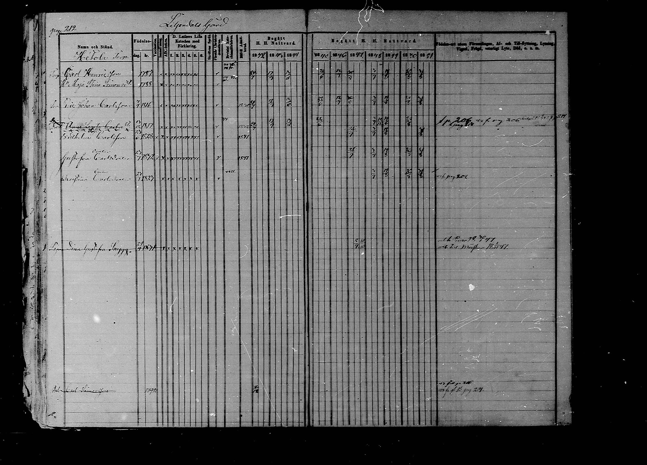 [ ../kirjat/Kirkonkirjat/liljendal/rippikirja_1841-1851_mko46-53/kuvat/205.jpg ]