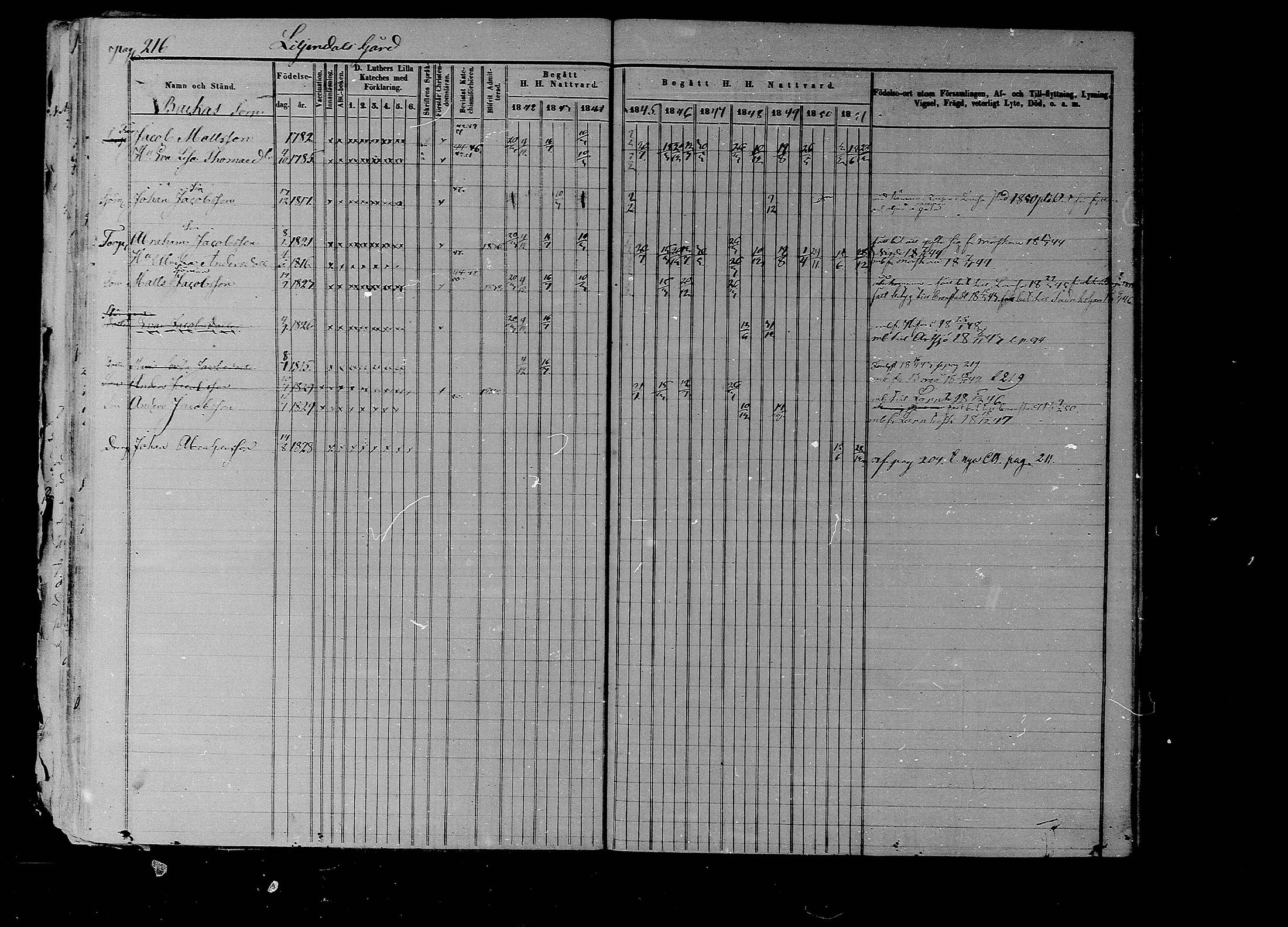[ ../kirjat/Kirkonkirjat/liljendal/rippikirja_1841-1851_mko46-53/kuvat/209.jpg ]