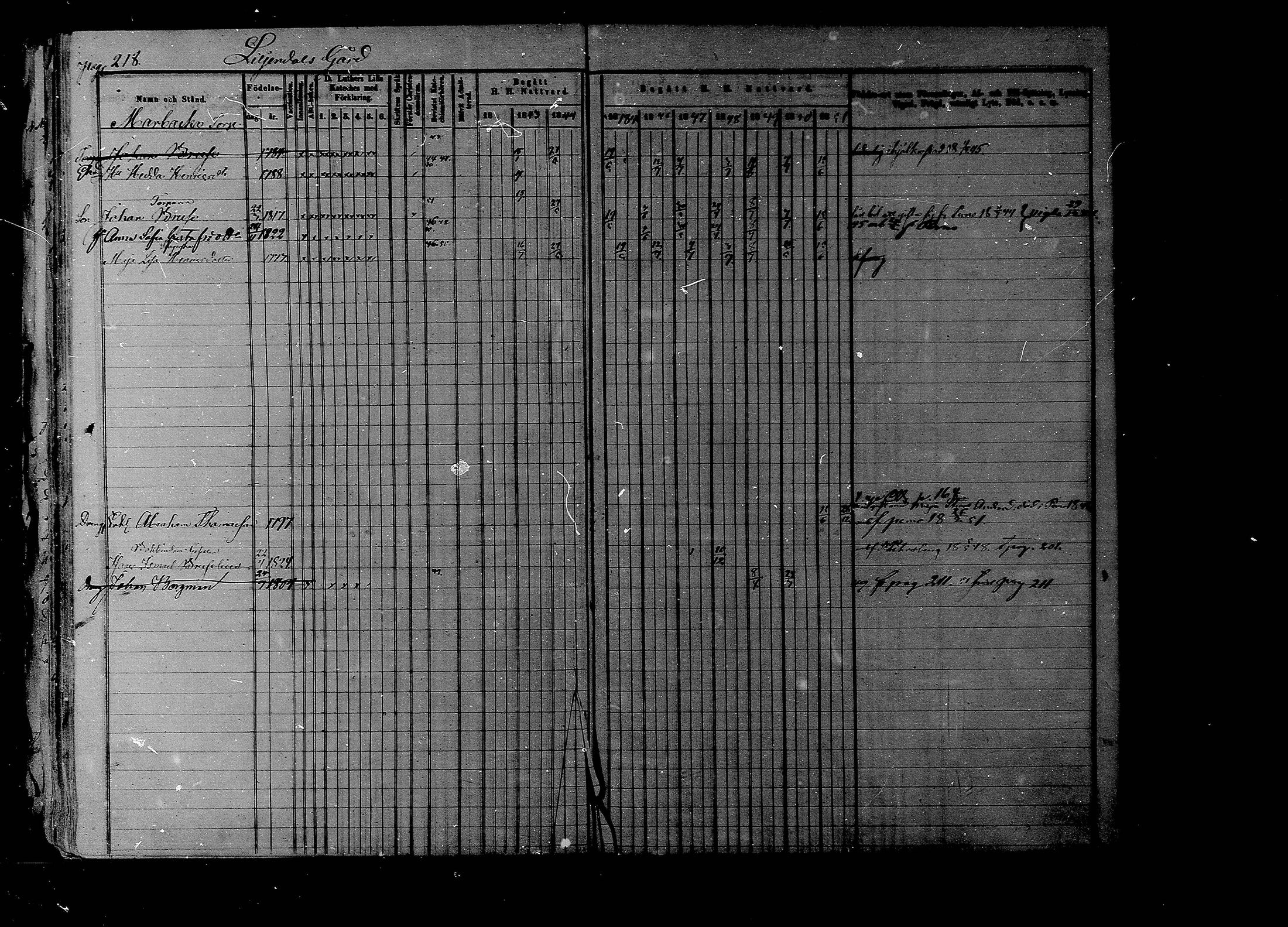 [ ../kirjat/Kirkonkirjat/liljendal/rippikirja_1841-1851_mko46-53/kuvat/211.jpg ]