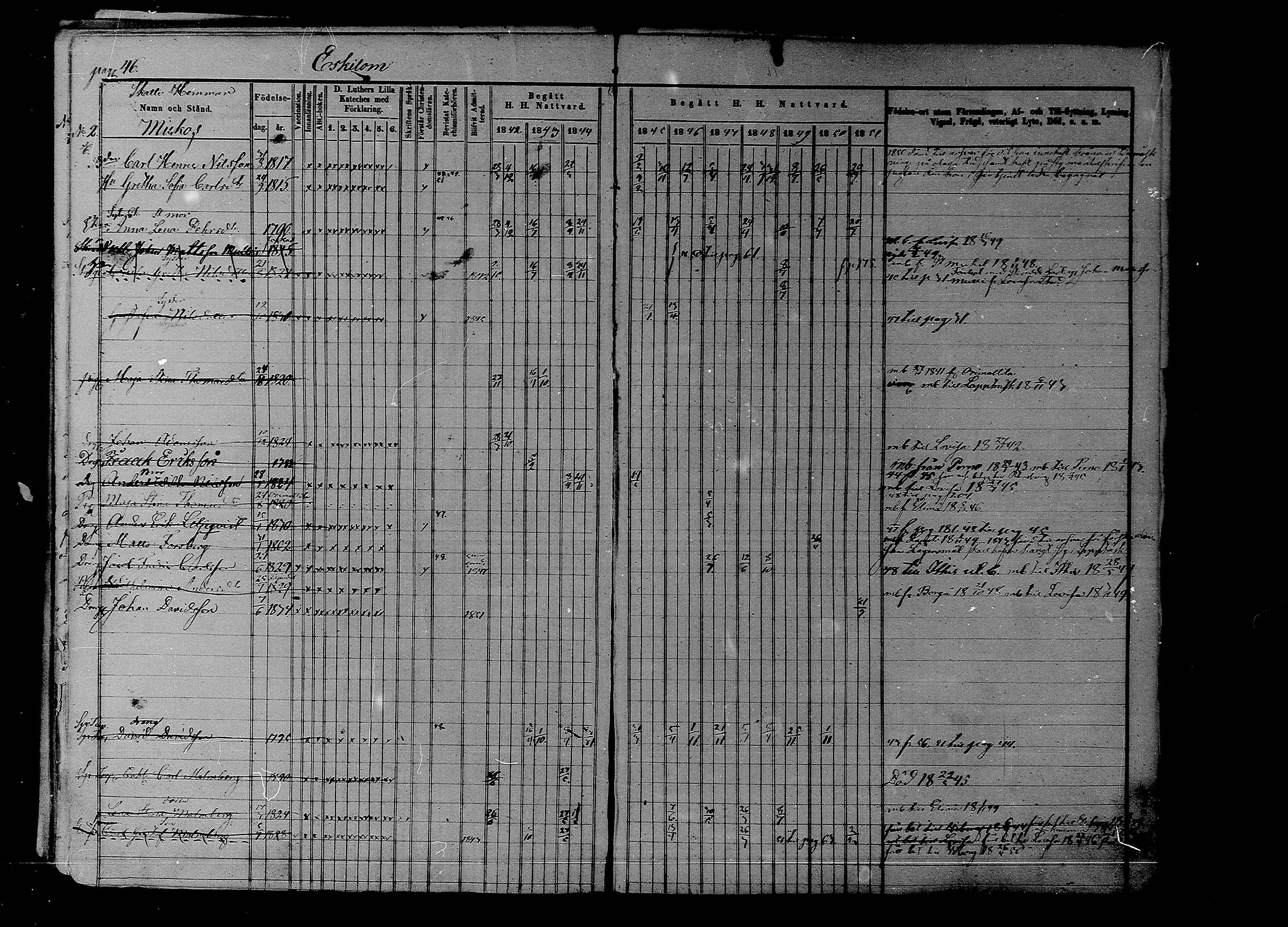 [ ../kirjat/Kirkonkirjat/liljendal/rippikirja_1841-1851_mko46-53/kuvat/46.jpg ]