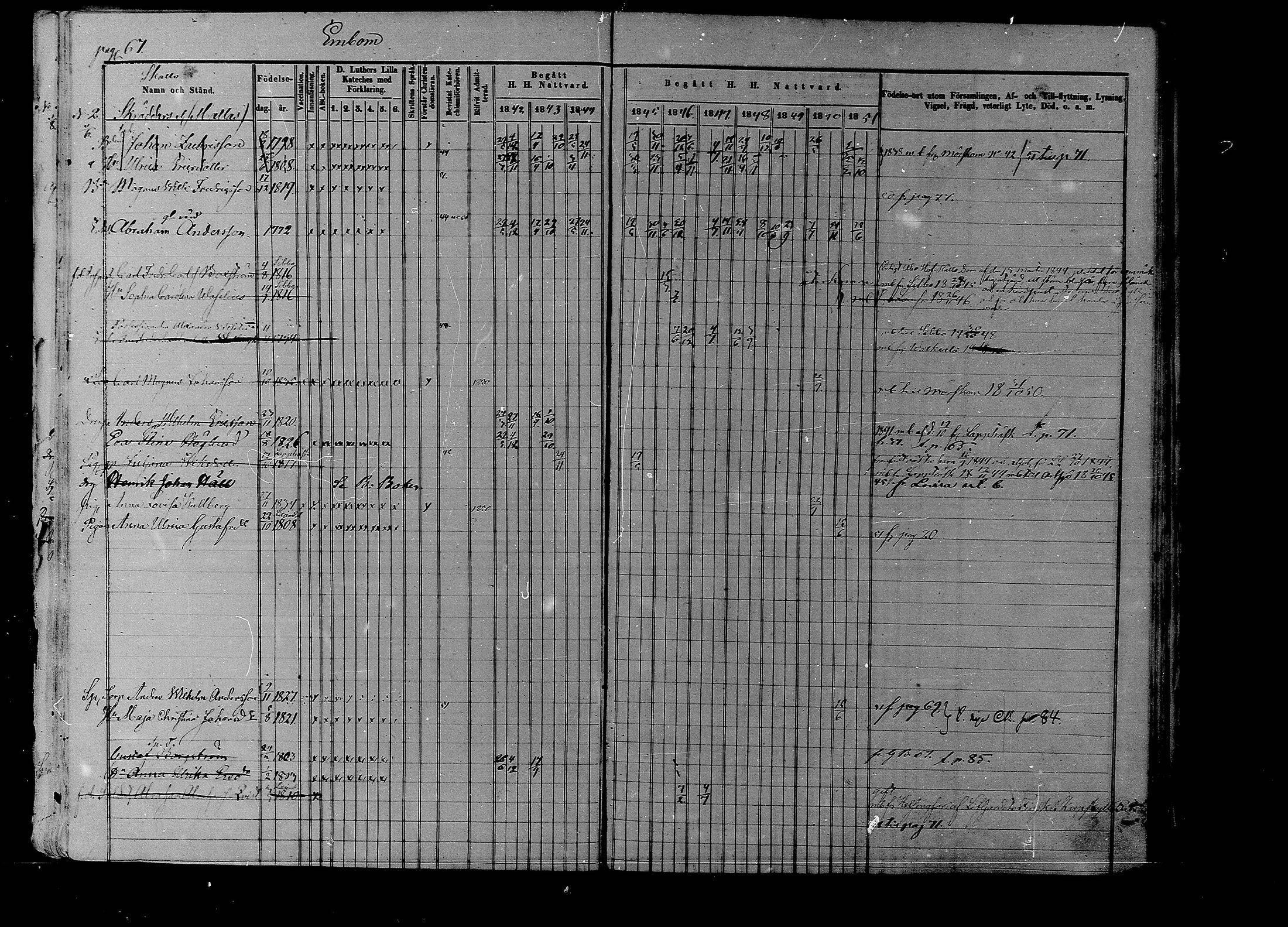 [ ../kirjat/Kirkonkirjat/liljendal/rippikirja_1841-1851_mko46-53/kuvat/63.jpg ]