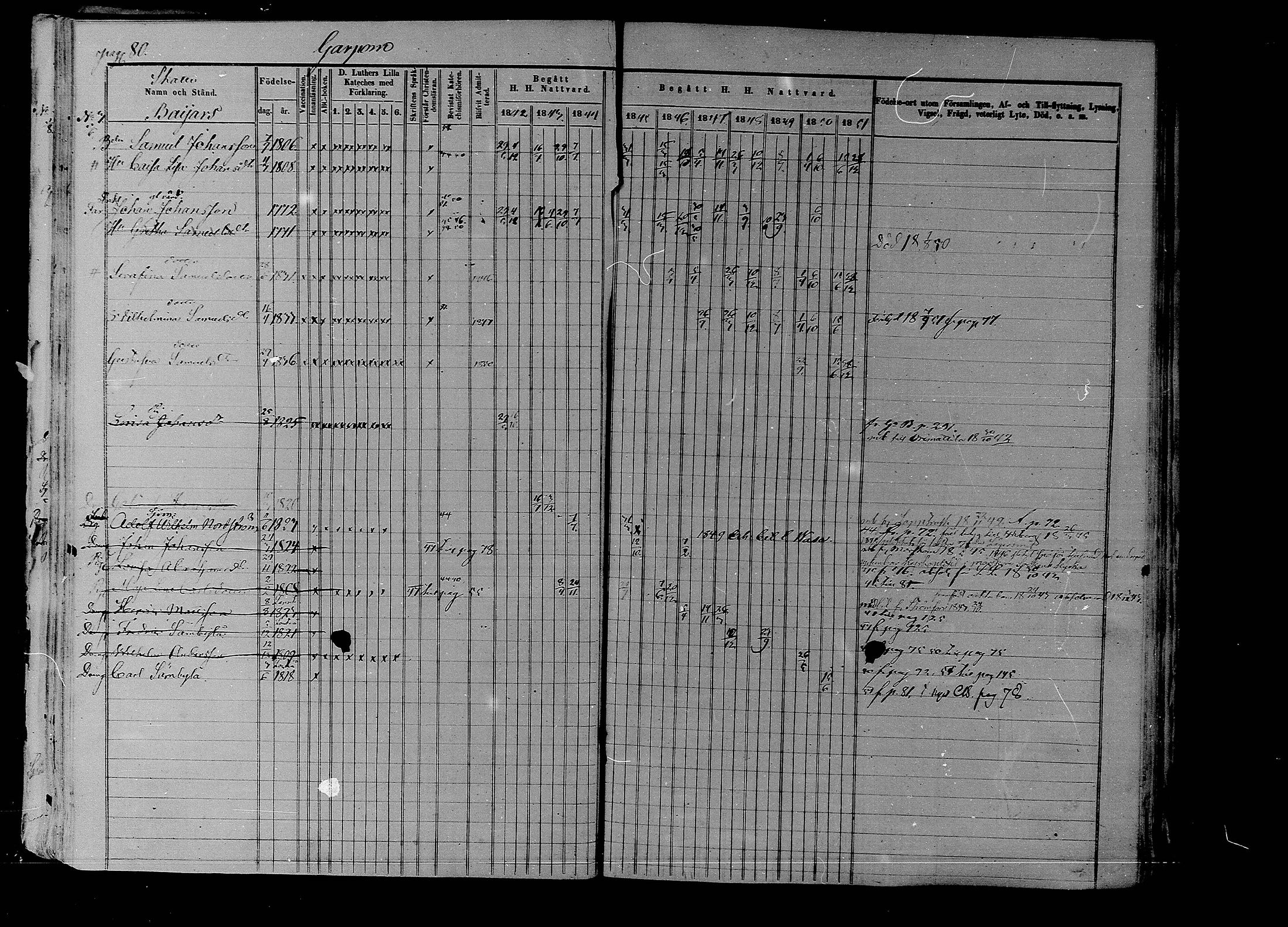 [ ../kirjat/Kirkonkirjat/liljendal/rippikirja_1841-1851_mko46-53/kuvat/76.jpg ]