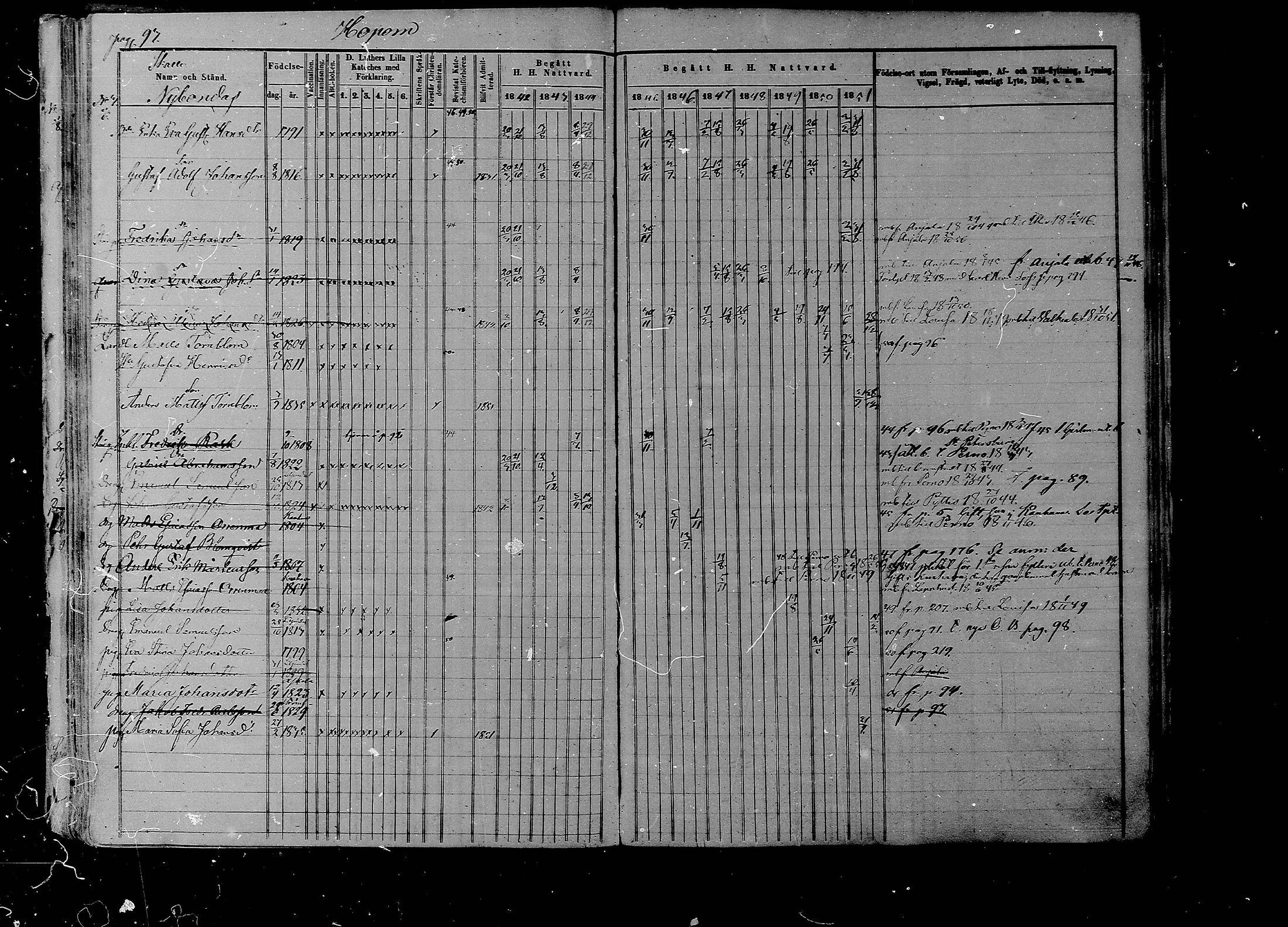 [ ../kirjat/Kirkonkirjat/liljendal/rippikirja_1841-1851_mko46-53/kuvat/91.jpg ]