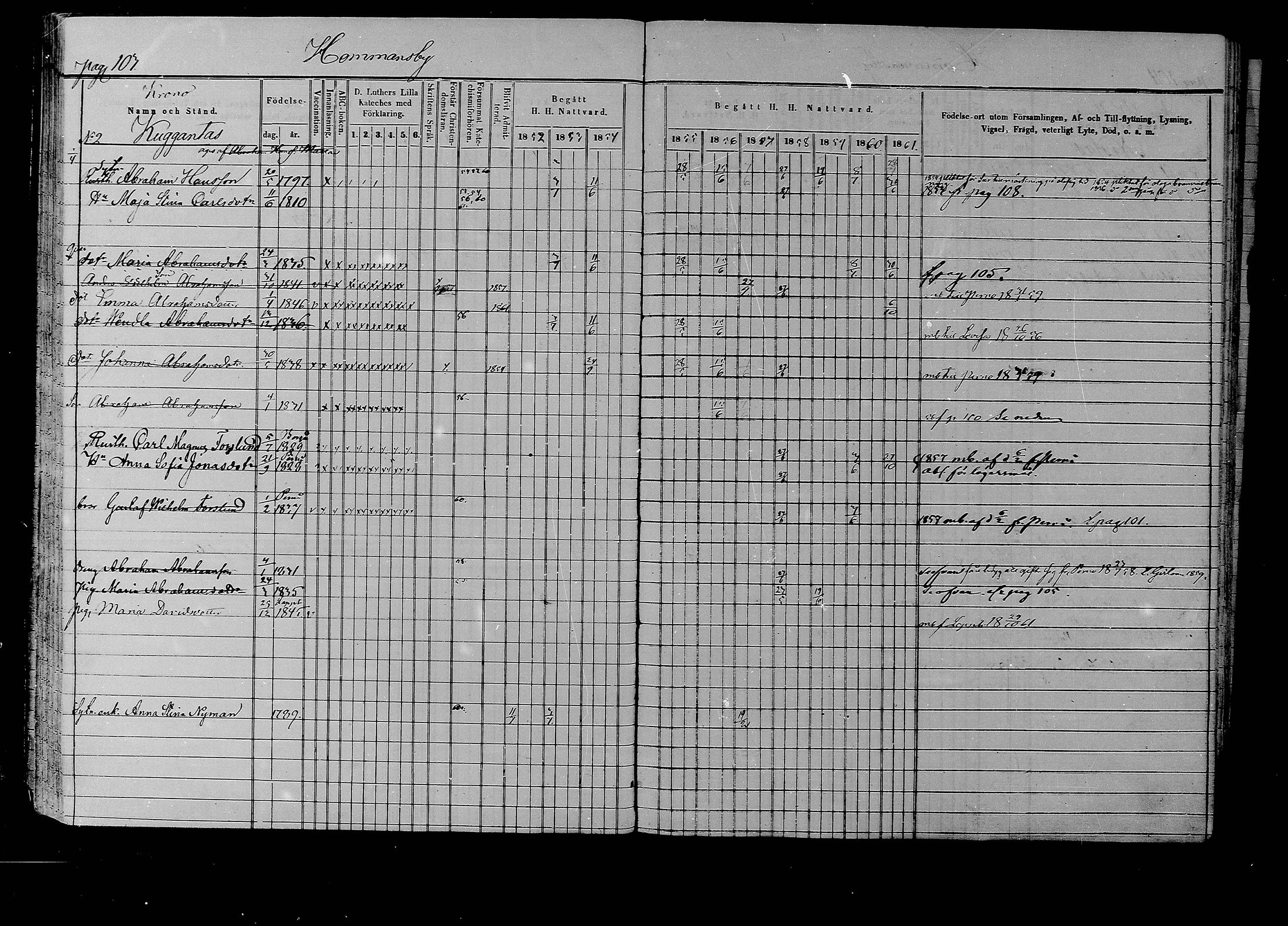[ ../kirjat/Kirkonkirjat/liljendal/rippikirja_1852-1861_mko54-61/kuvat/100.jpg ]