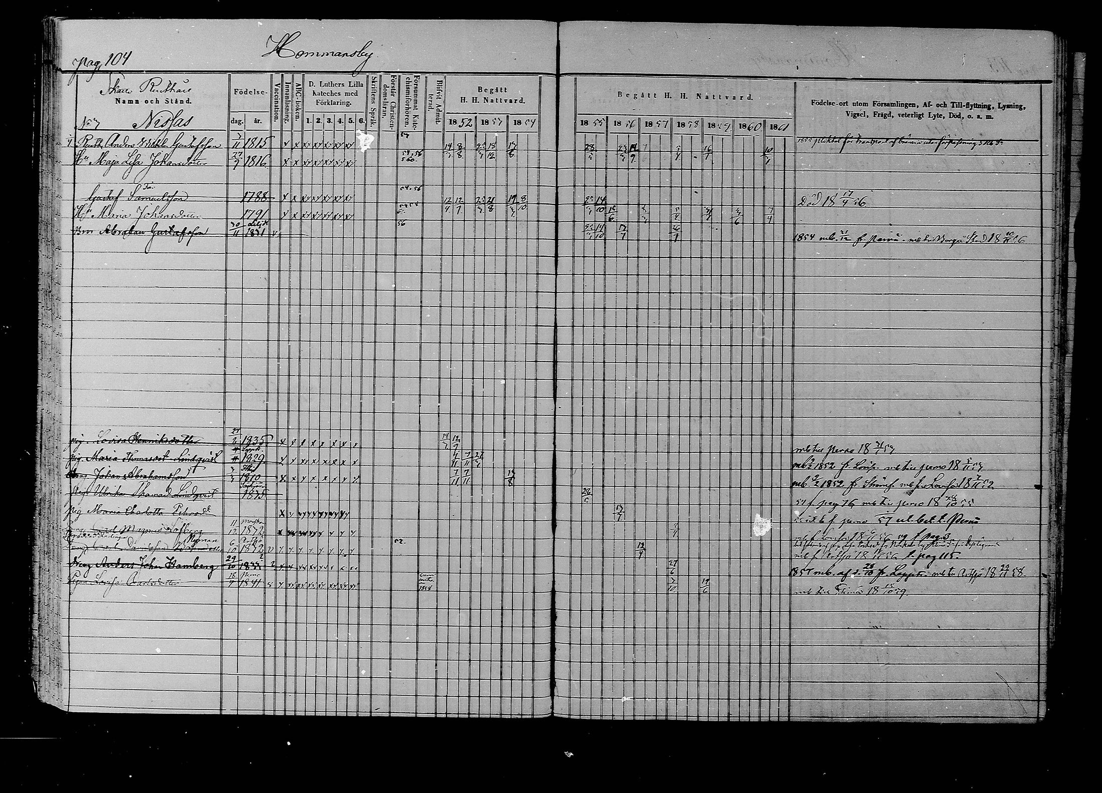 [ ../kirjat/Kirkonkirjat/liljendal/rippikirja_1852-1861_mko54-61/kuvat/101.jpg ]