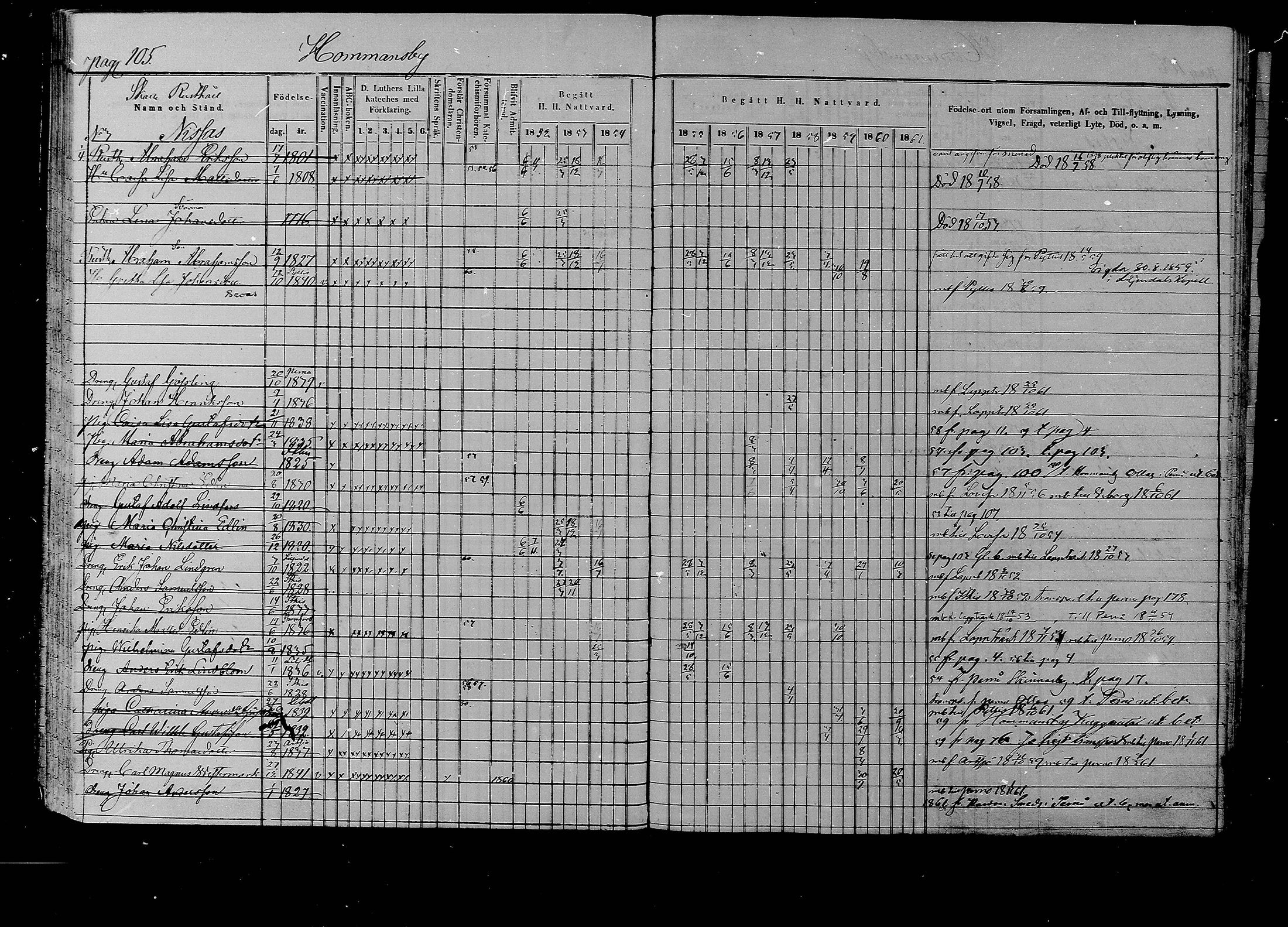 [ ../kirjat/Kirkonkirjat/liljendal/rippikirja_1852-1861_mko54-61/kuvat/102.jpg ]