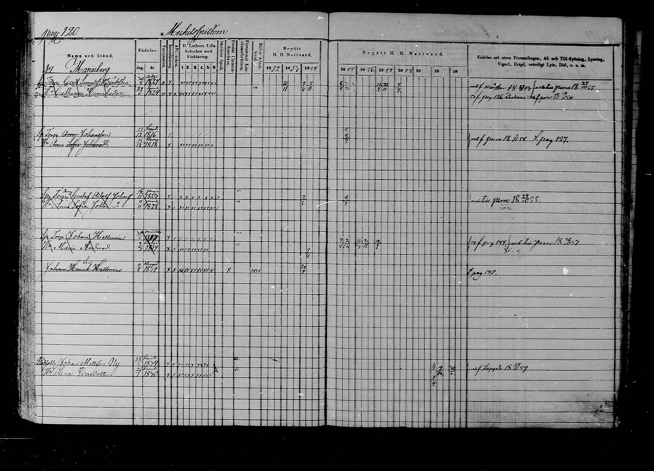 [ ../kirjat/Kirkonkirjat/liljendal/rippikirja_1852-1861_mko54-61/kuvat/115.jpg ]