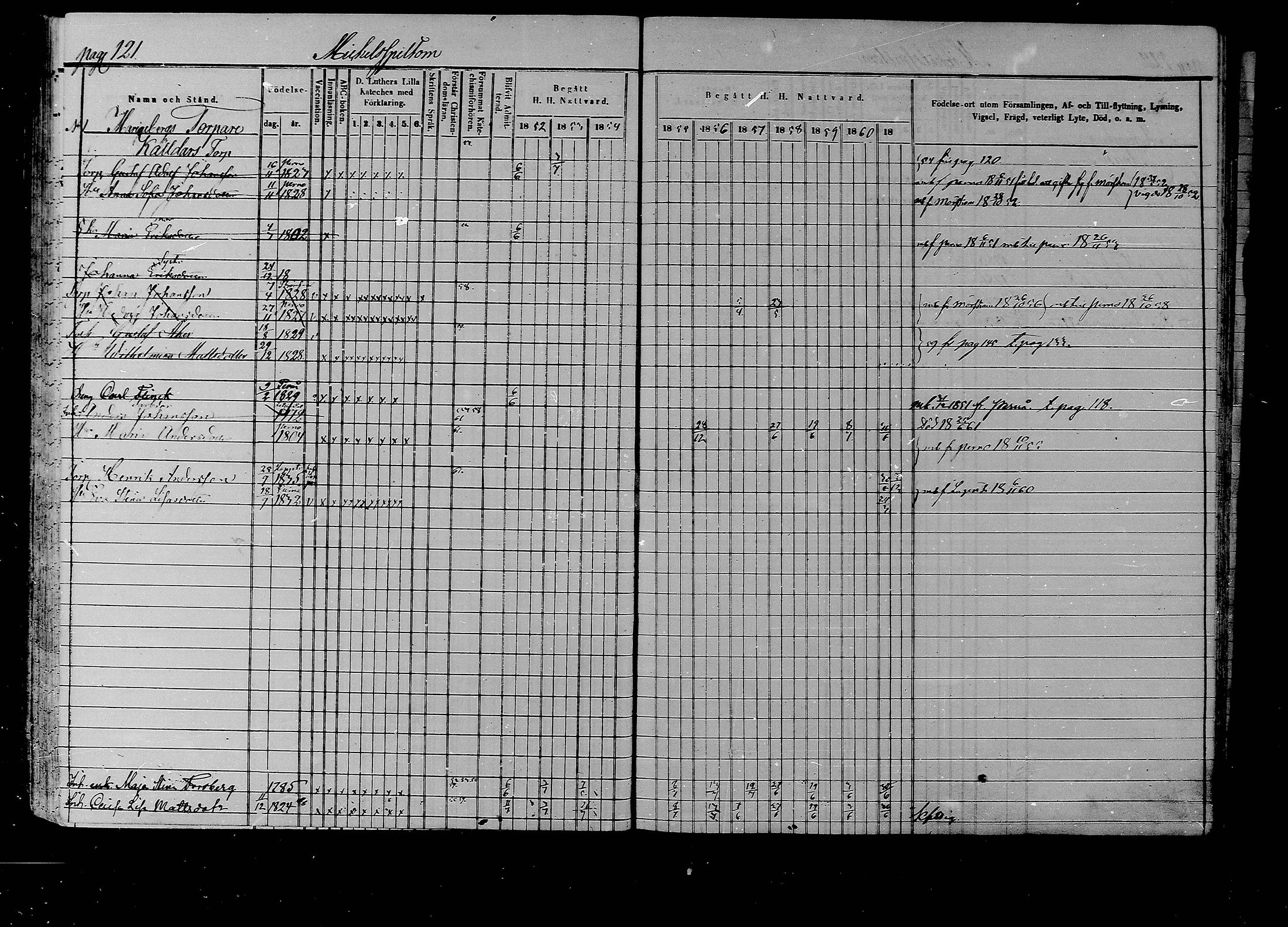[ ../kirjat/Kirkonkirjat/liljendal/rippikirja_1852-1861_mko54-61/kuvat/116.jpg ]