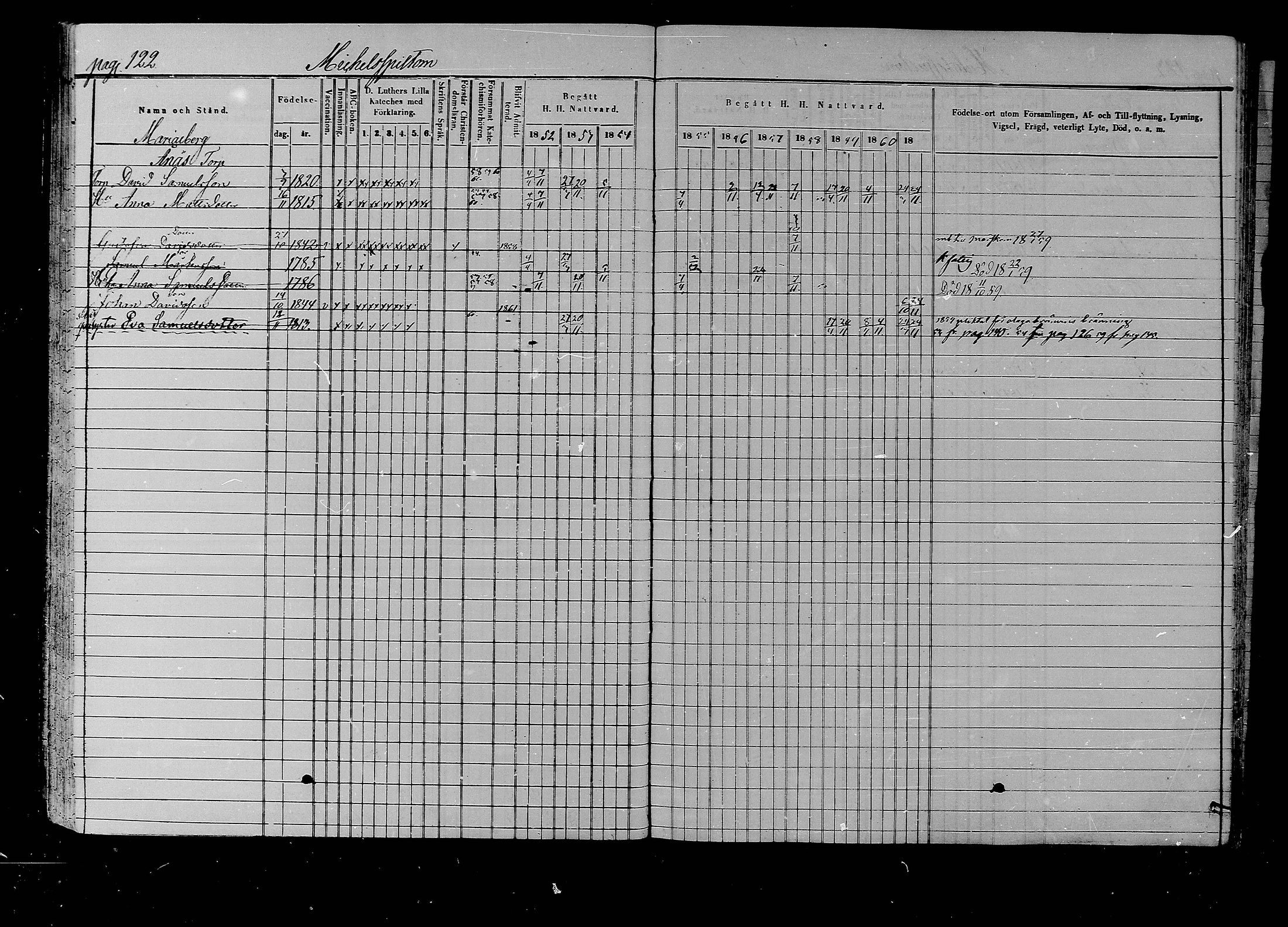 [ ../kirjat/Kirkonkirjat/liljendal/rippikirja_1852-1861_mko54-61/kuvat/117.jpg ]