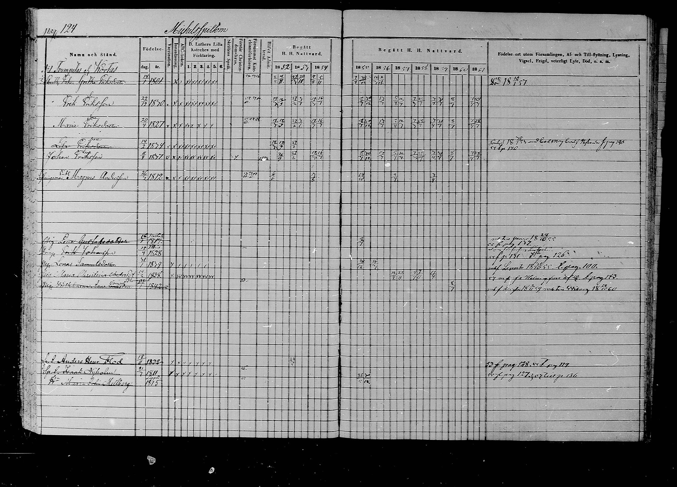 [ ../kirjat/Kirkonkirjat/liljendal/rippikirja_1852-1861_mko54-61/kuvat/119.jpg ]