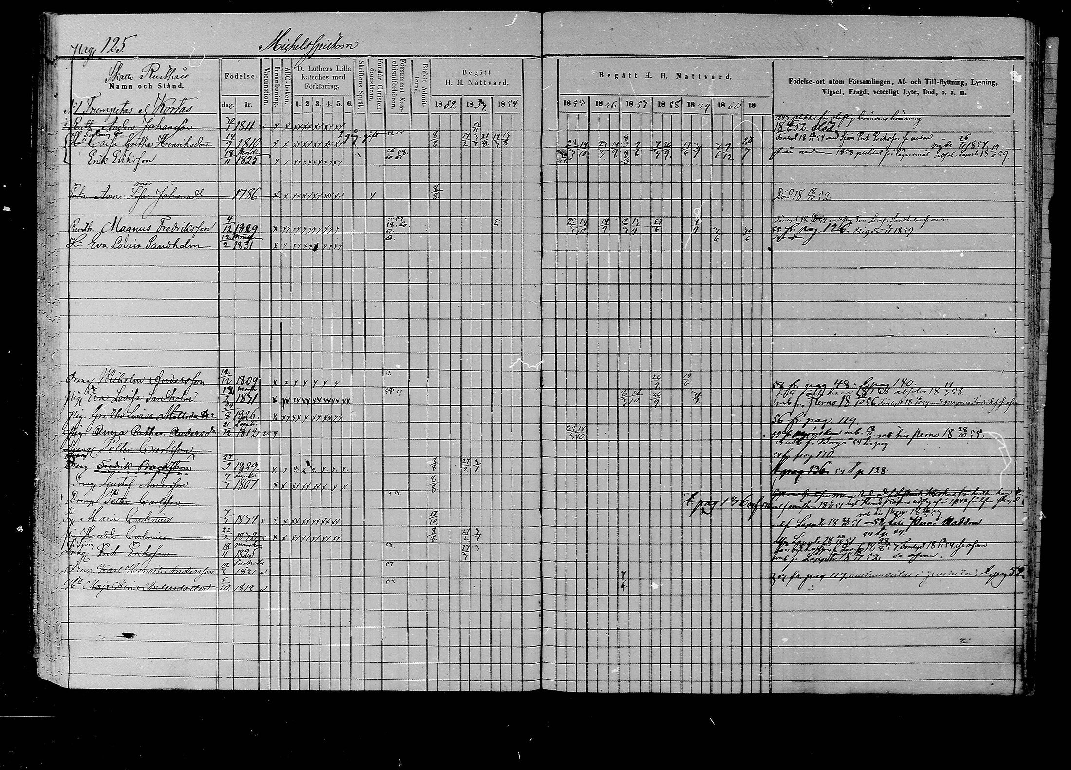[ ../kirjat/Kirkonkirjat/liljendal/rippikirja_1852-1861_mko54-61/kuvat/120.jpg ]