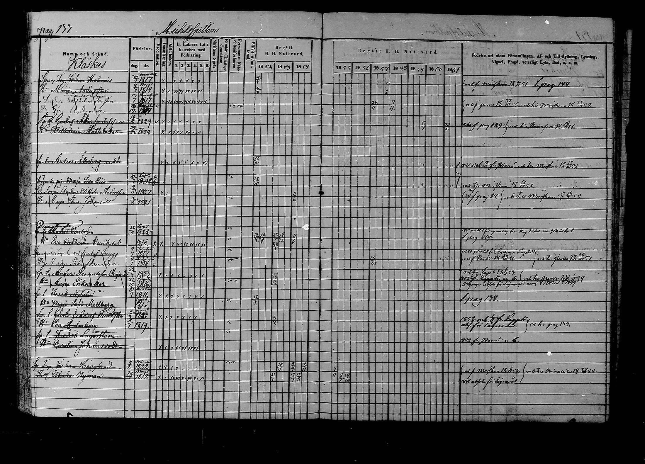 [ ../kirjat/Kirkonkirjat/liljendal/rippikirja_1852-1861_mko54-61/kuvat/128.jpg ]