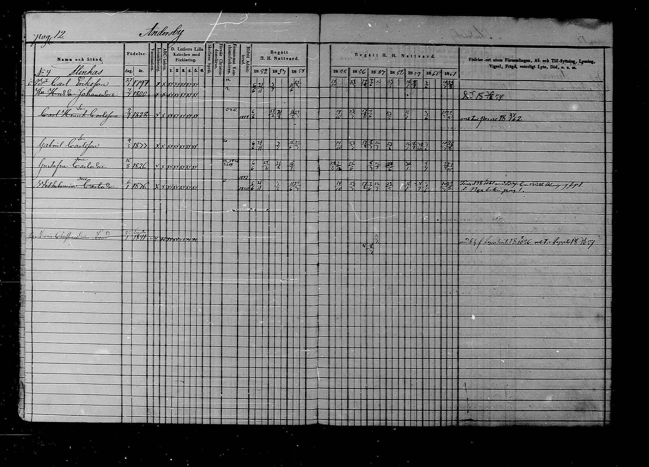 [ ../kirjat/Kirkonkirjat/liljendal/rippikirja_1852-1861_mko54-61/kuvat/13.jpg ]