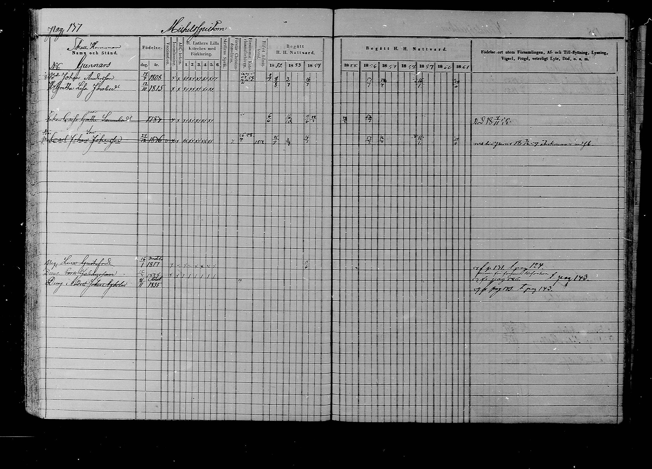 [ ../kirjat/Kirkonkirjat/liljendal/rippikirja_1852-1861_mko54-61/kuvat/132.jpg ]