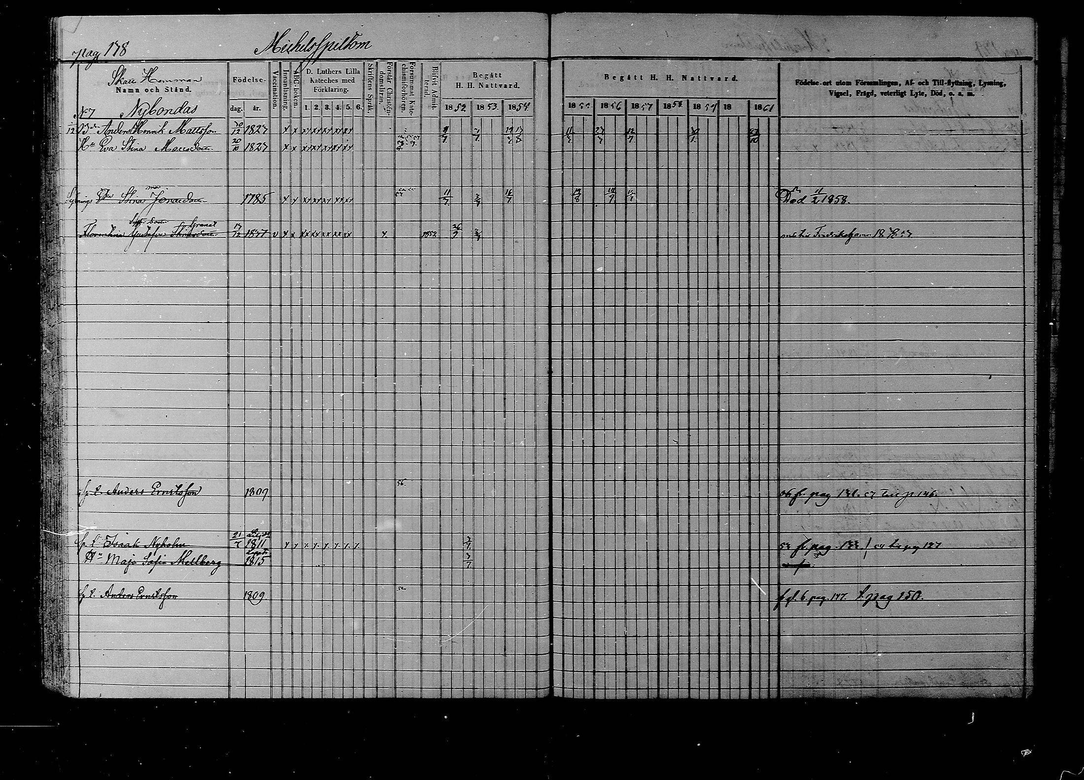 [ ../kirjat/Kirkonkirjat/liljendal/rippikirja_1852-1861_mko54-61/kuvat/133.jpg ]