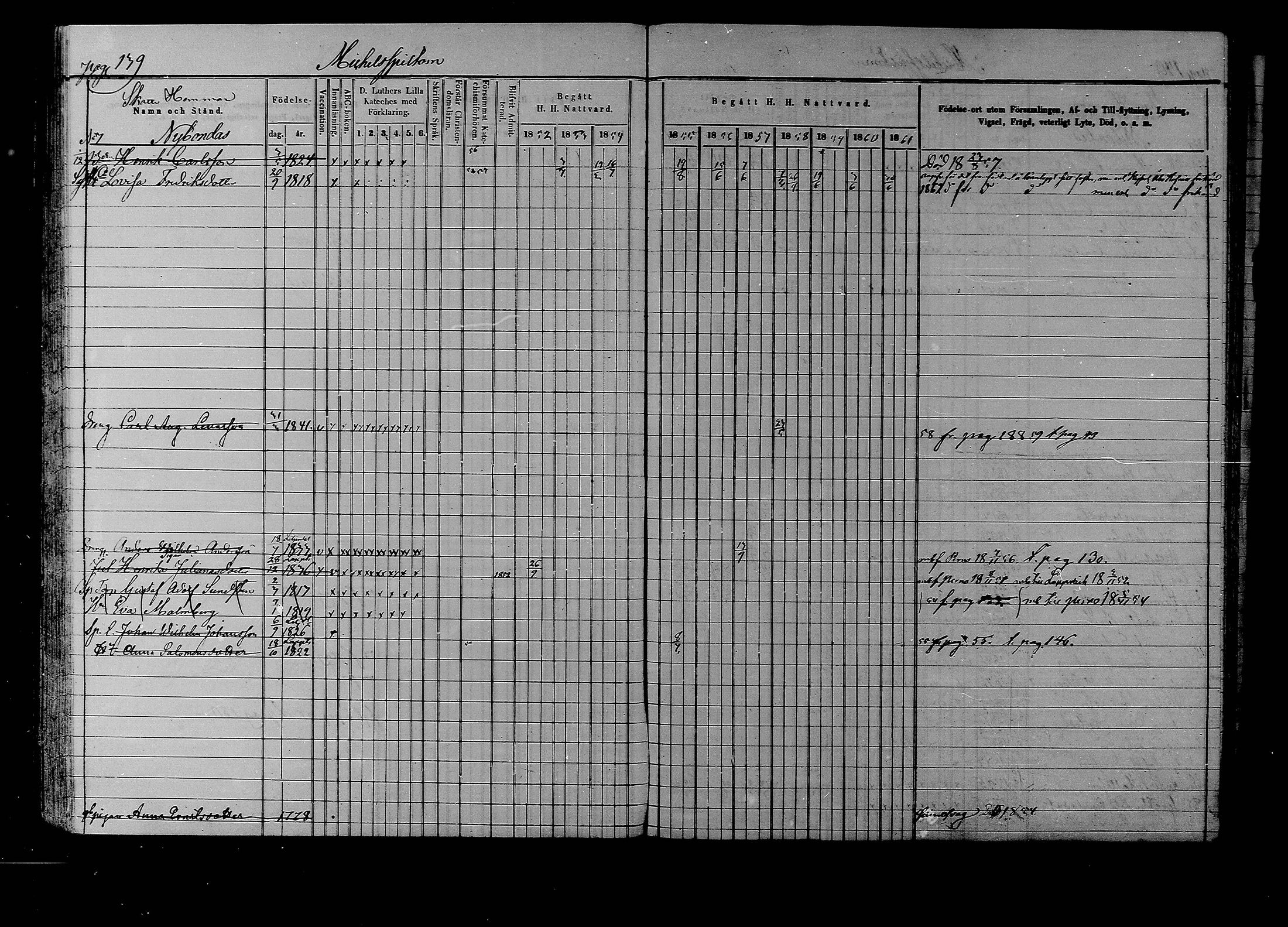 [ ../kirjat/Kirkonkirjat/liljendal/rippikirja_1852-1861_mko54-61/kuvat/134.jpg ]