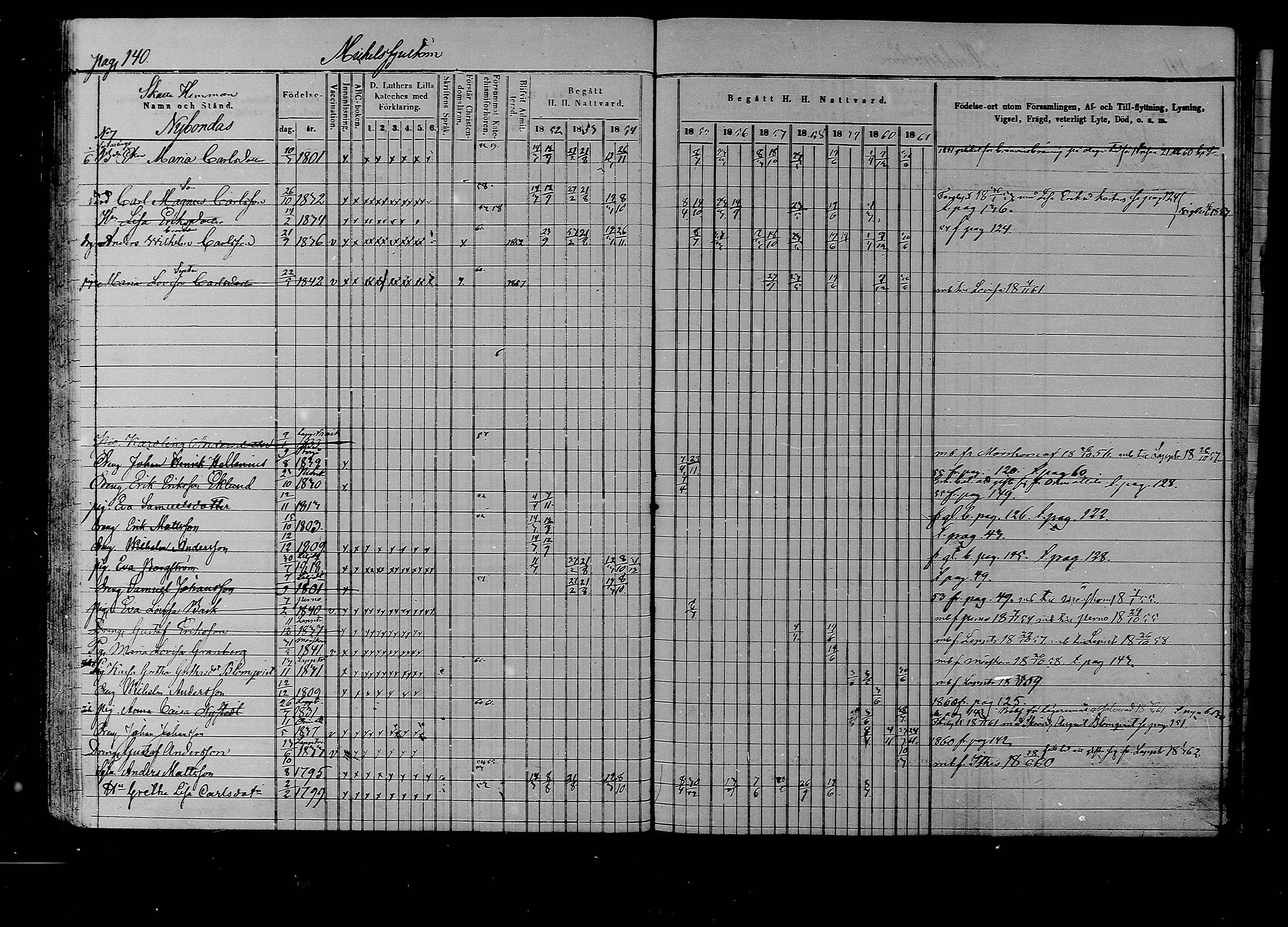 [ ../kirjat/Kirkonkirjat/liljendal/rippikirja_1852-1861_mko54-61/kuvat/135.jpg ]