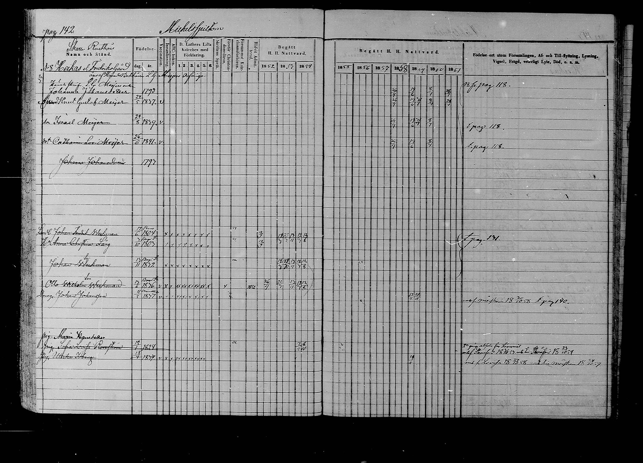 [ ../kirjat/Kirkonkirjat/liljendal/rippikirja_1852-1861_mko54-61/kuvat/137.jpg ]