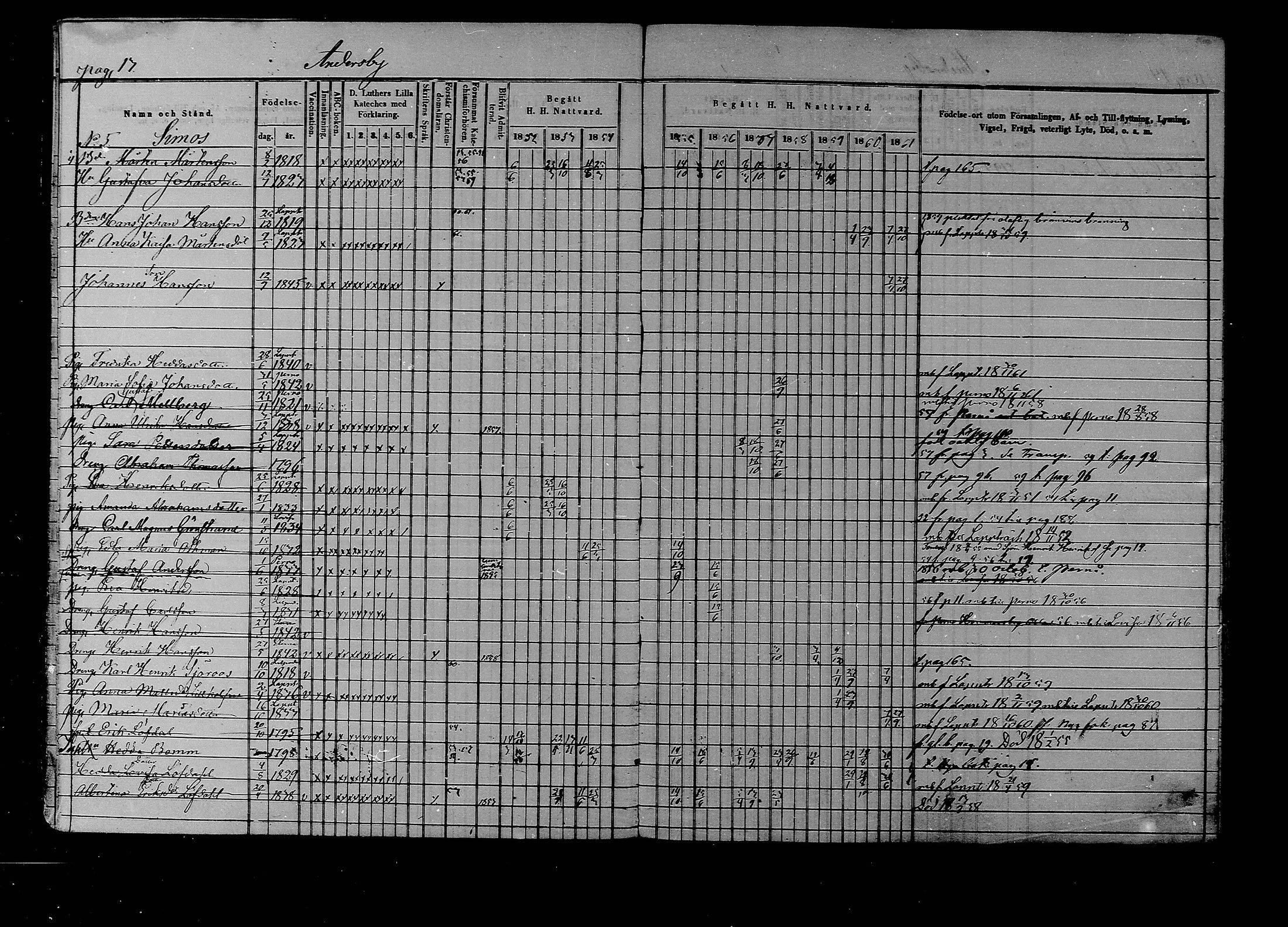 [ ../kirjat/Kirkonkirjat/liljendal/rippikirja_1852-1861_mko54-61/kuvat/14.jpg ]