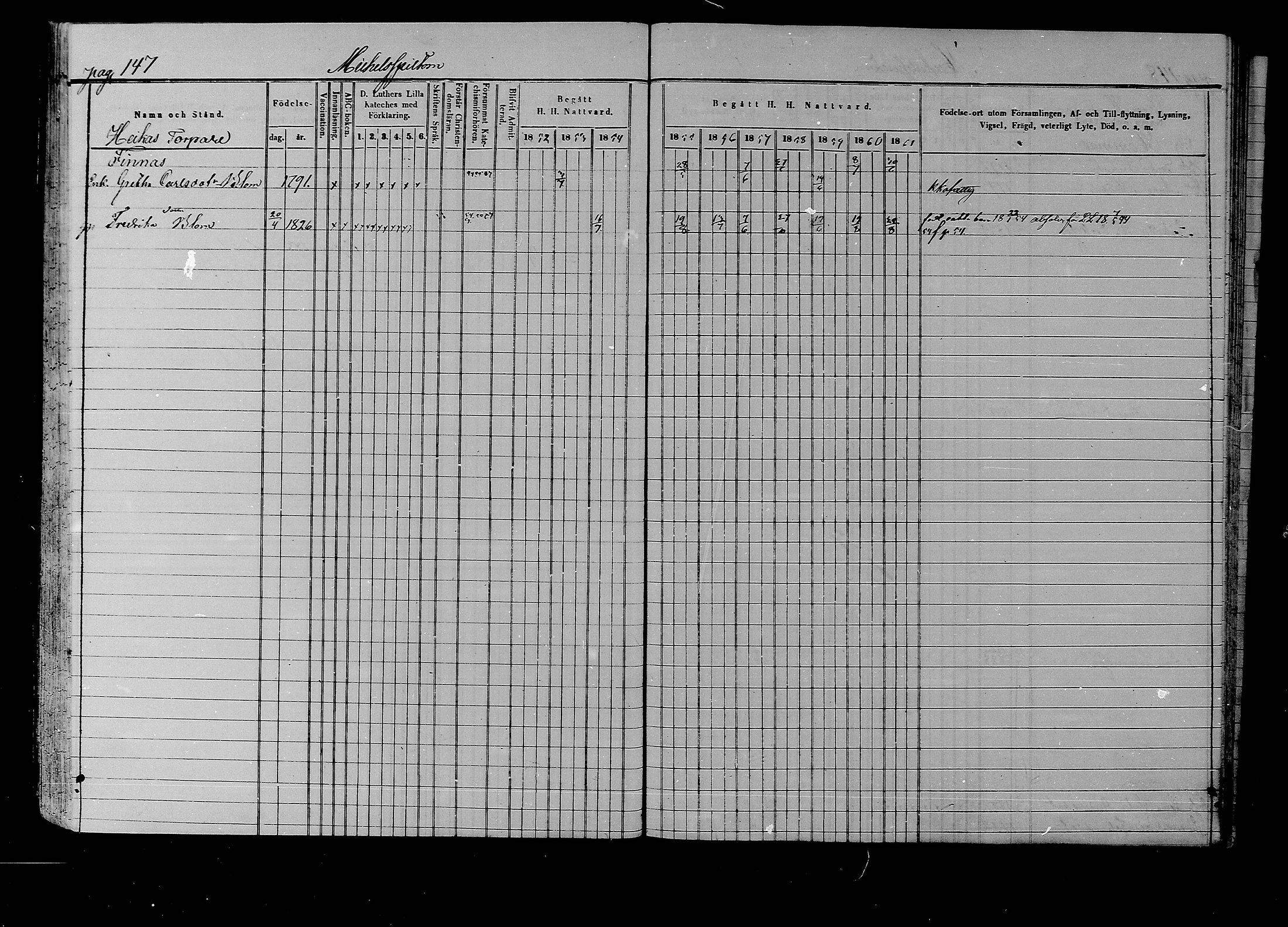 [ ../kirjat/Kirkonkirjat/liljendal/rippikirja_1852-1861_mko54-61/kuvat/142.jpg ]
