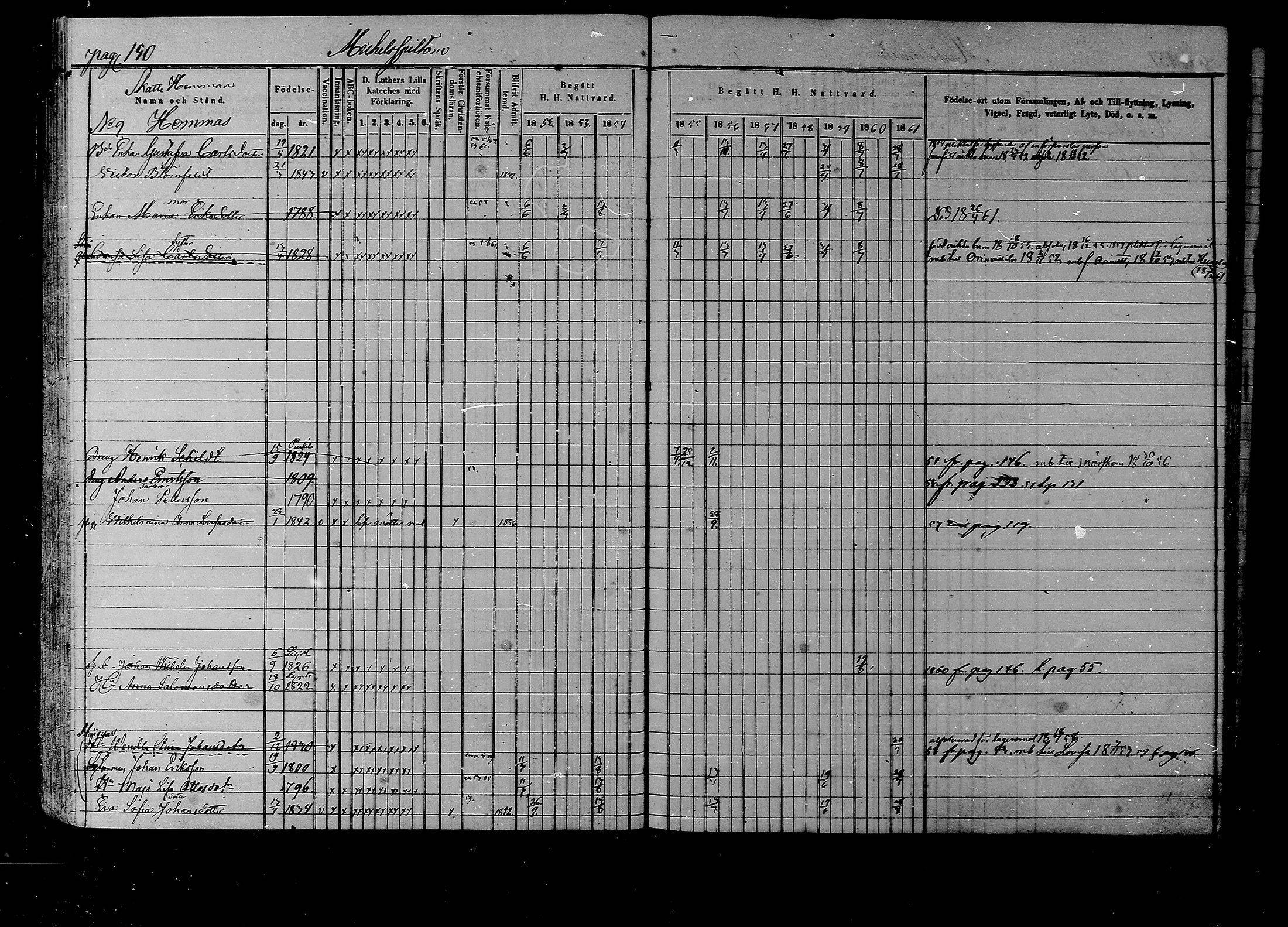 [ ../kirjat/Kirkonkirjat/liljendal/rippikirja_1852-1861_mko54-61/kuvat/145.jpg ]
