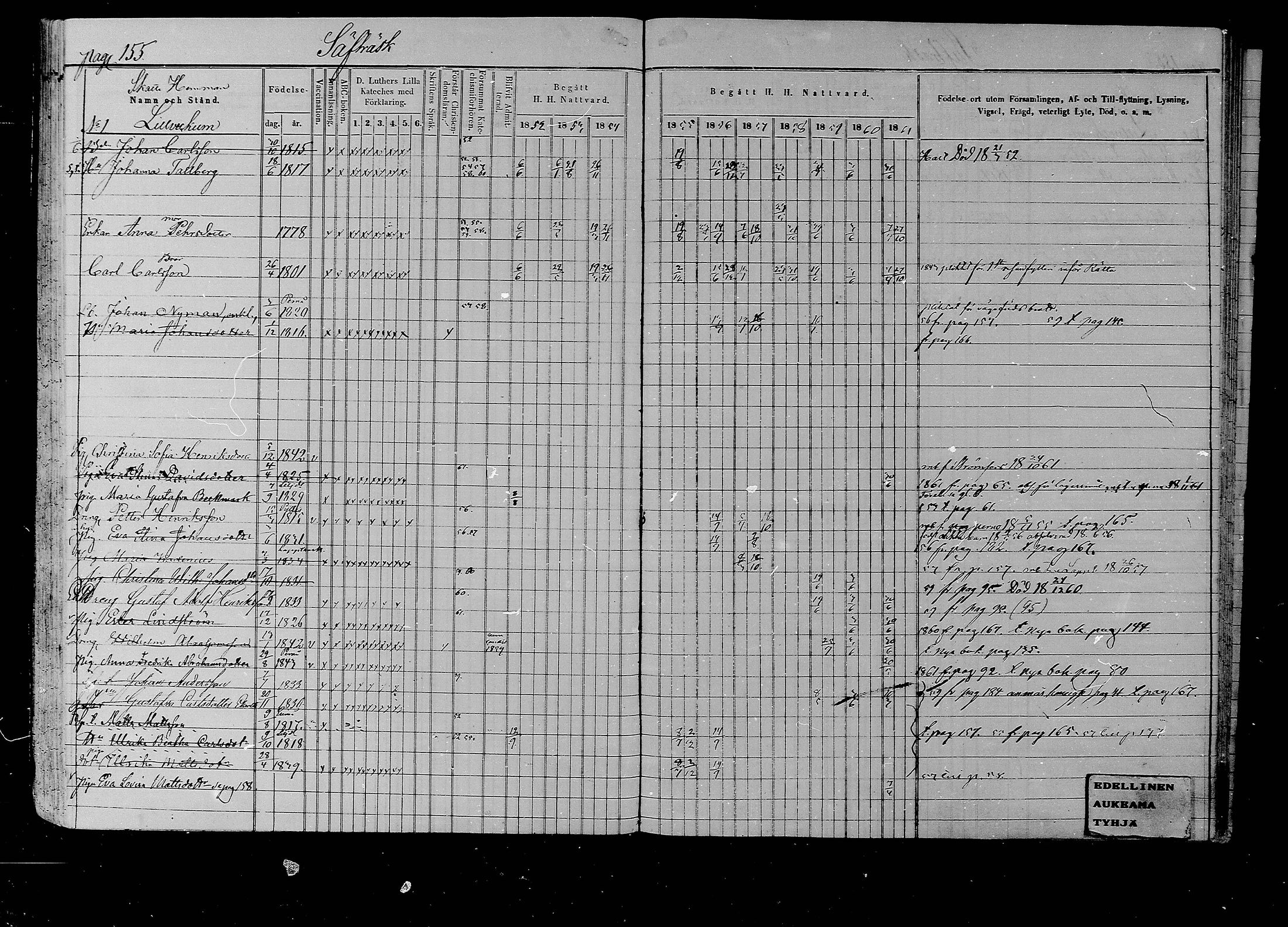 [ ../kirjat/Kirkonkirjat/liljendal/rippikirja_1852-1861_mko54-61/kuvat/149.jpg ]