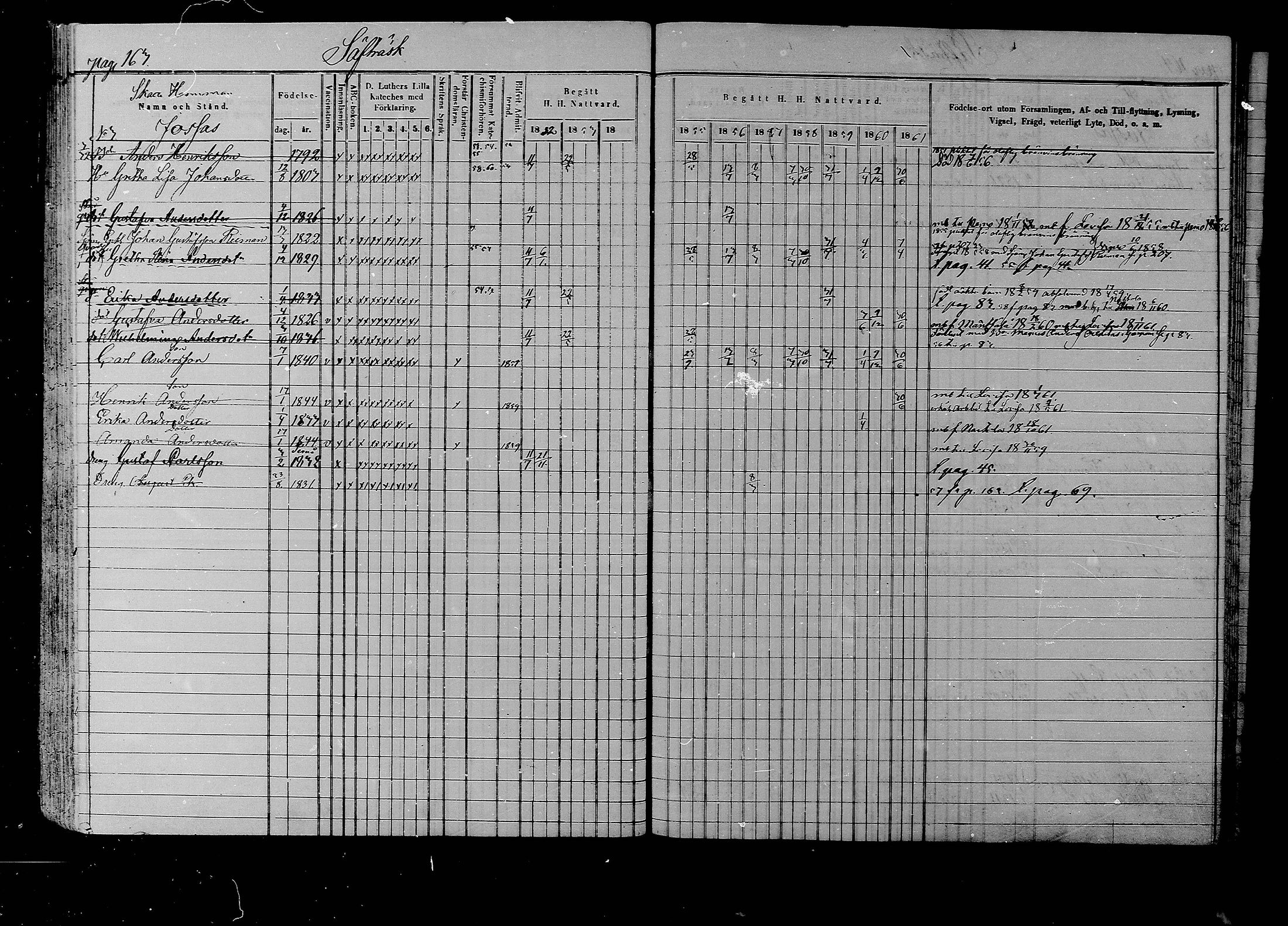 [ ../kirjat/Kirkonkirjat/liljendal/rippikirja_1852-1861_mko54-61/kuvat/157.jpg ]
