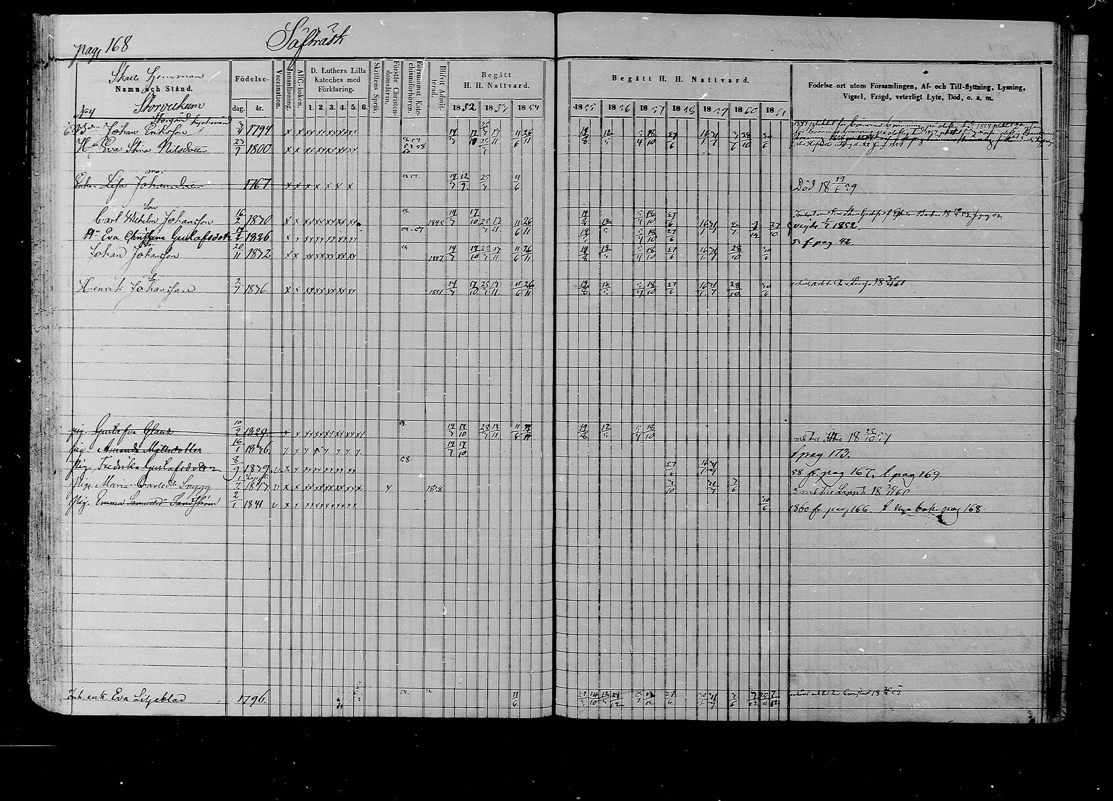 [ ../kirjat/Kirkonkirjat/liljendal/rippikirja_1852-1861_mko54-61/kuvat/162.jpg ]