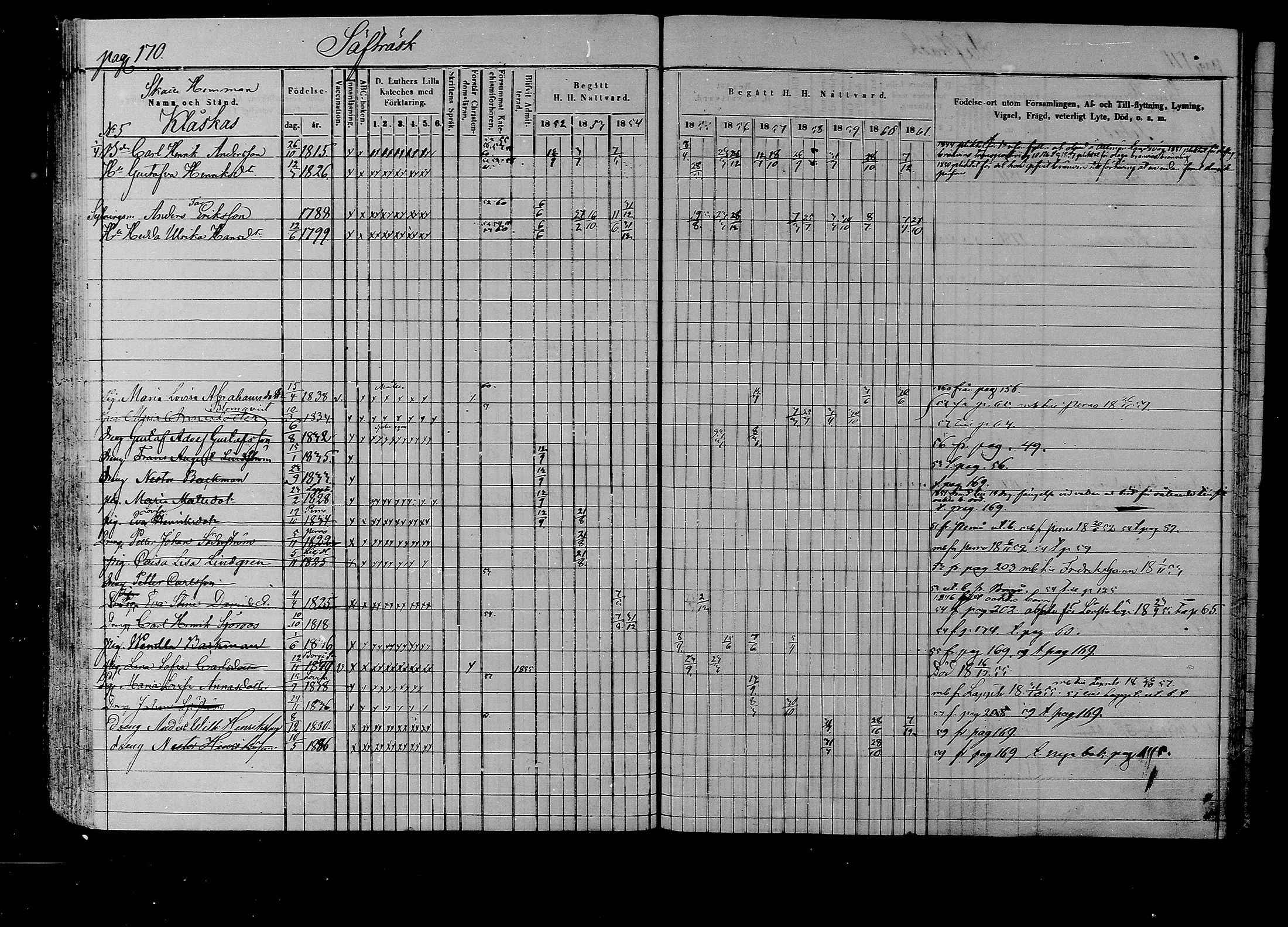 [ ../kirjat/Kirkonkirjat/liljendal/rippikirja_1852-1861_mko54-61/kuvat/164.jpg ]