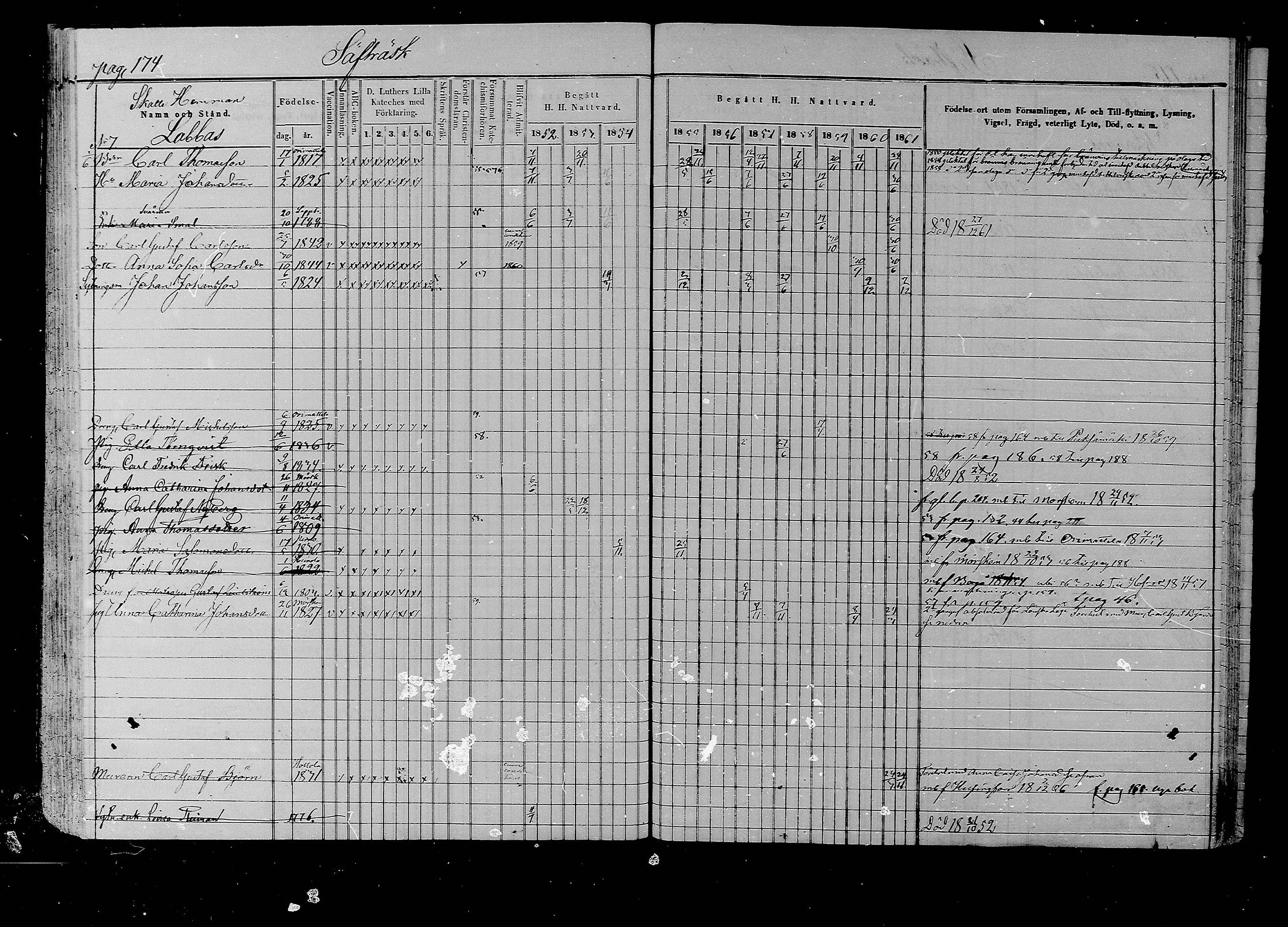 [ ../kirjat/Kirkonkirjat/liljendal/rippikirja_1852-1861_mko54-61/kuvat/168.jpg ]