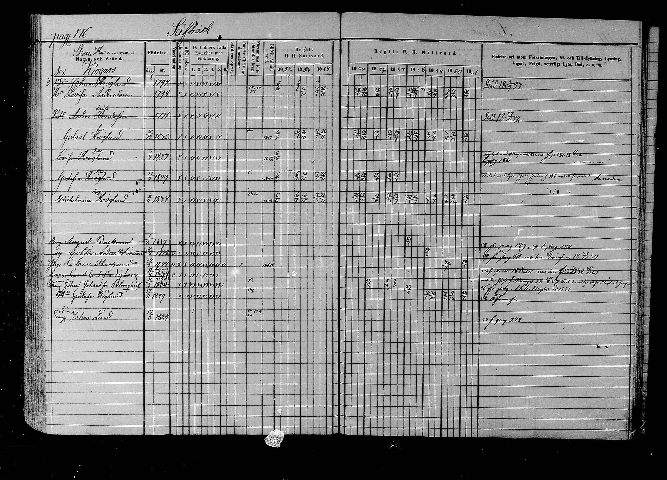 [ ../kirjat/Kirkonkirjat/liljendal/rippikirja_1852-1861_mko54-61/kuvat/170.jpg ]