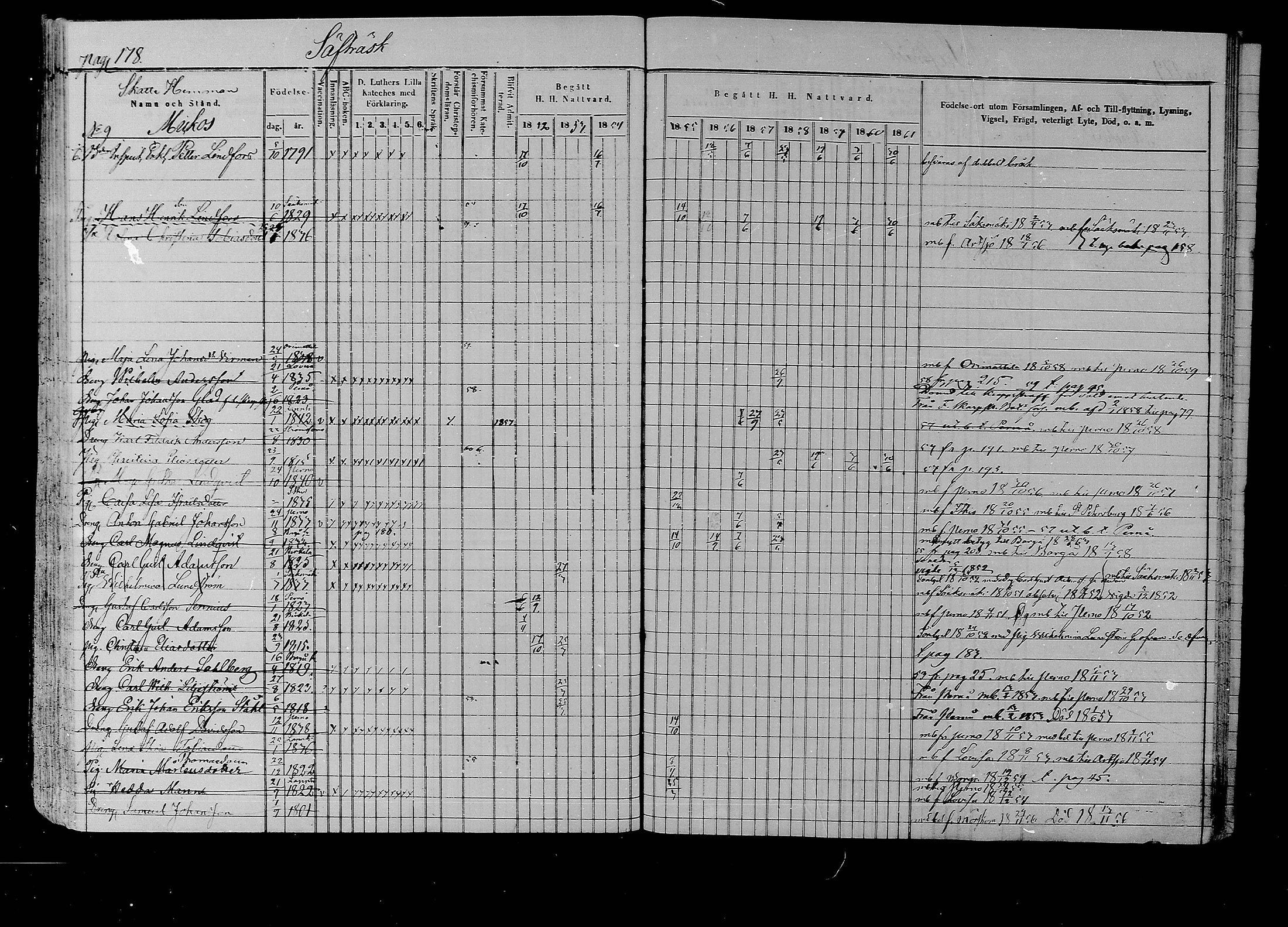 [ ../kirjat/Kirkonkirjat/liljendal/rippikirja_1852-1861_mko54-61/kuvat/172.jpg ]