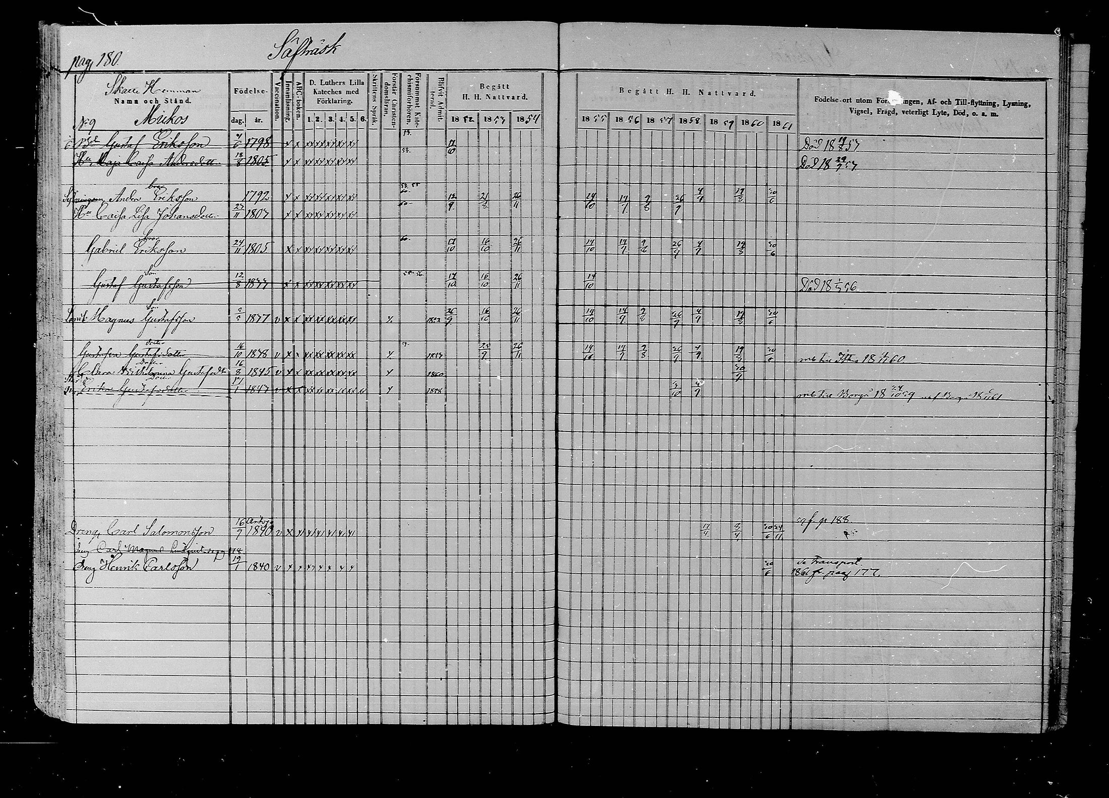[ ../kirjat/Kirkonkirjat/liljendal/rippikirja_1852-1861_mko54-61/kuvat/174.jpg ]