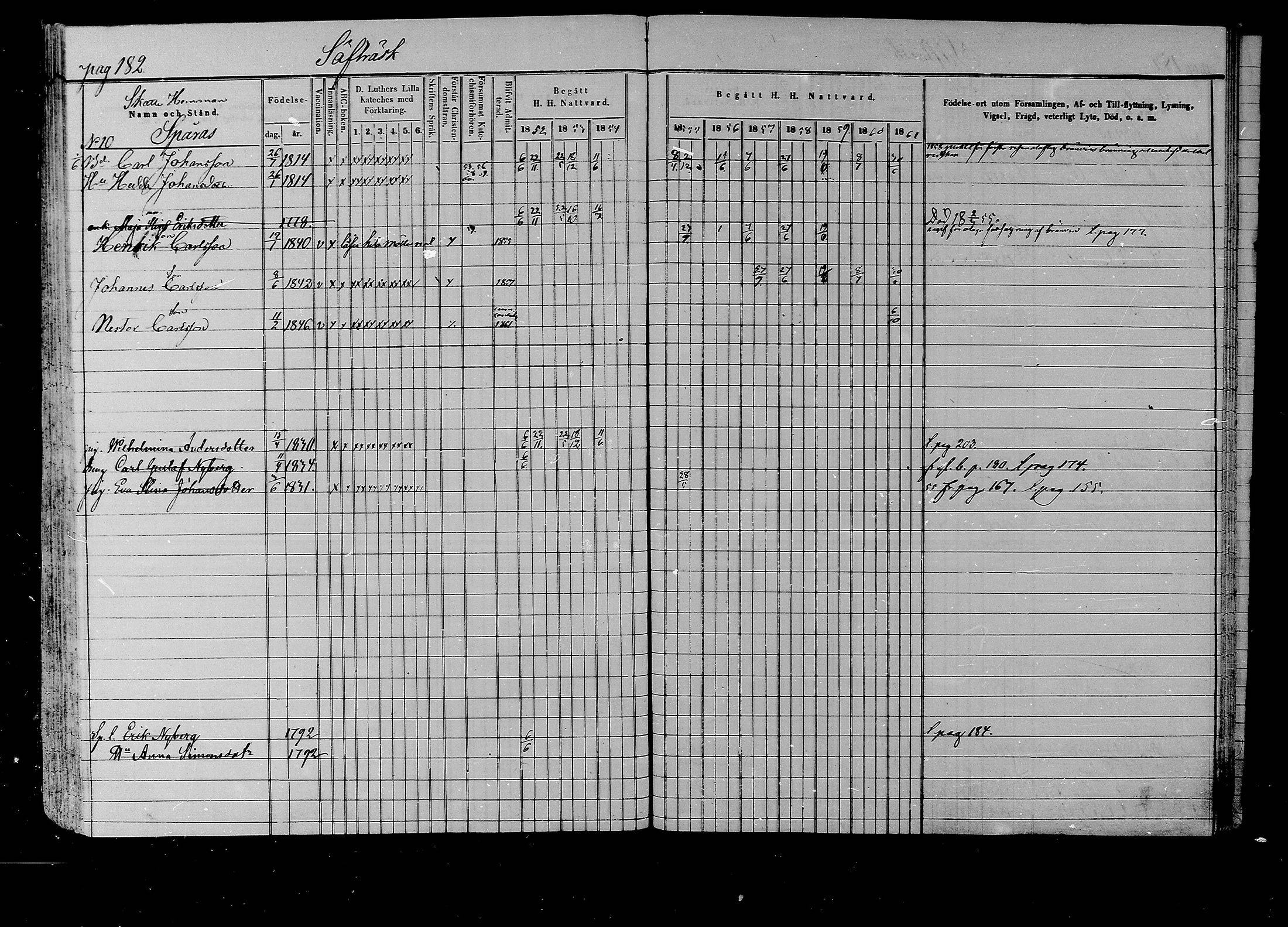 [ ../kirjat/Kirkonkirjat/liljendal/rippikirja_1852-1861_mko54-61/kuvat/176.jpg ]