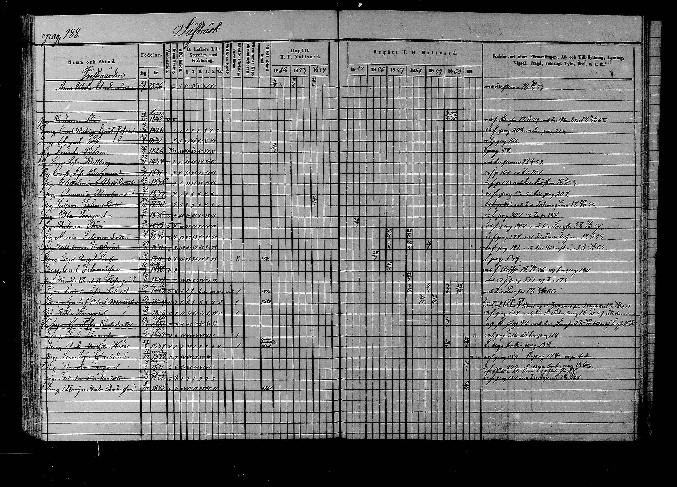 [ ../kirjat/Kirkonkirjat/liljendal/rippikirja_1852-1861_mko54-61/kuvat/182.jpg ]