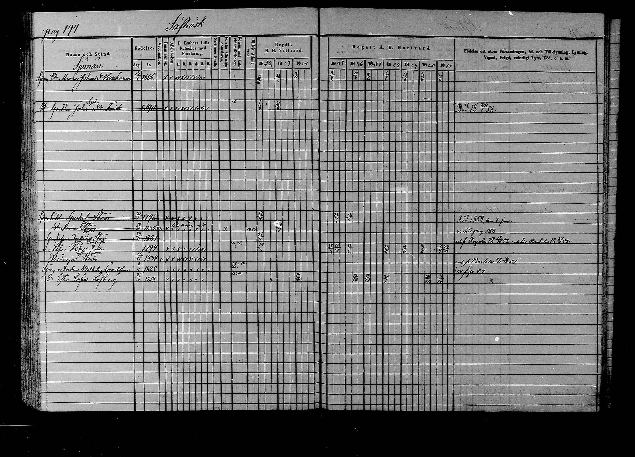 [ ../kirjat/Kirkonkirjat/liljendal/rippikirja_1852-1861_mko54-61/kuvat/188.jpg ]