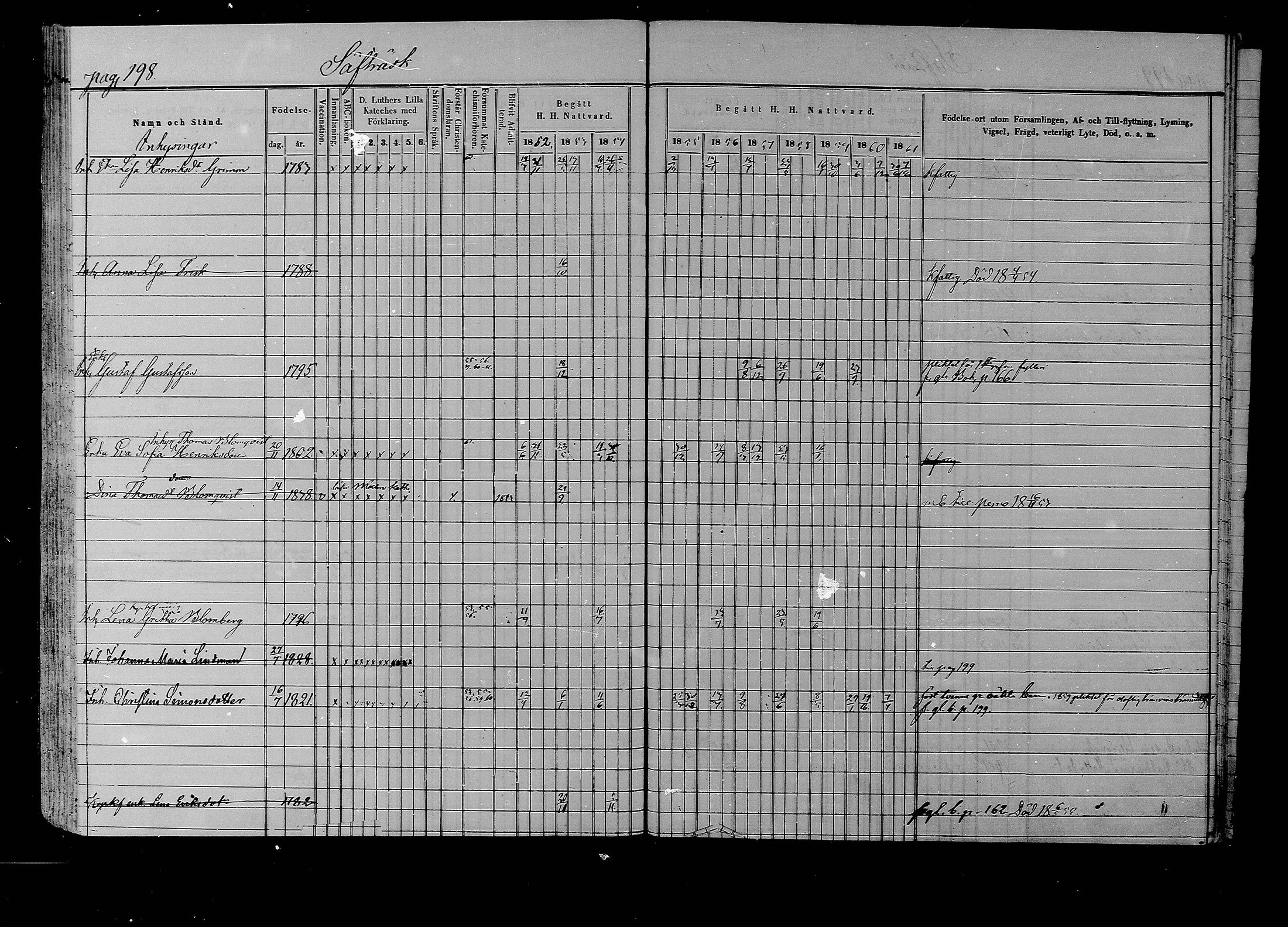 [ ../kirjat/Kirkonkirjat/liljendal/rippikirja_1852-1861_mko54-61/kuvat/191.jpg ]