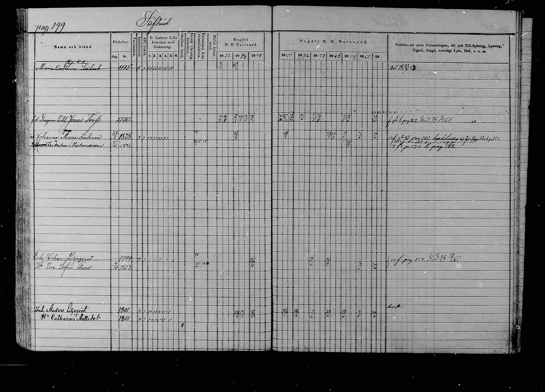 [ ../kirjat/Kirkonkirjat/liljendal/rippikirja_1852-1861_mko54-61/kuvat/192.jpg ]