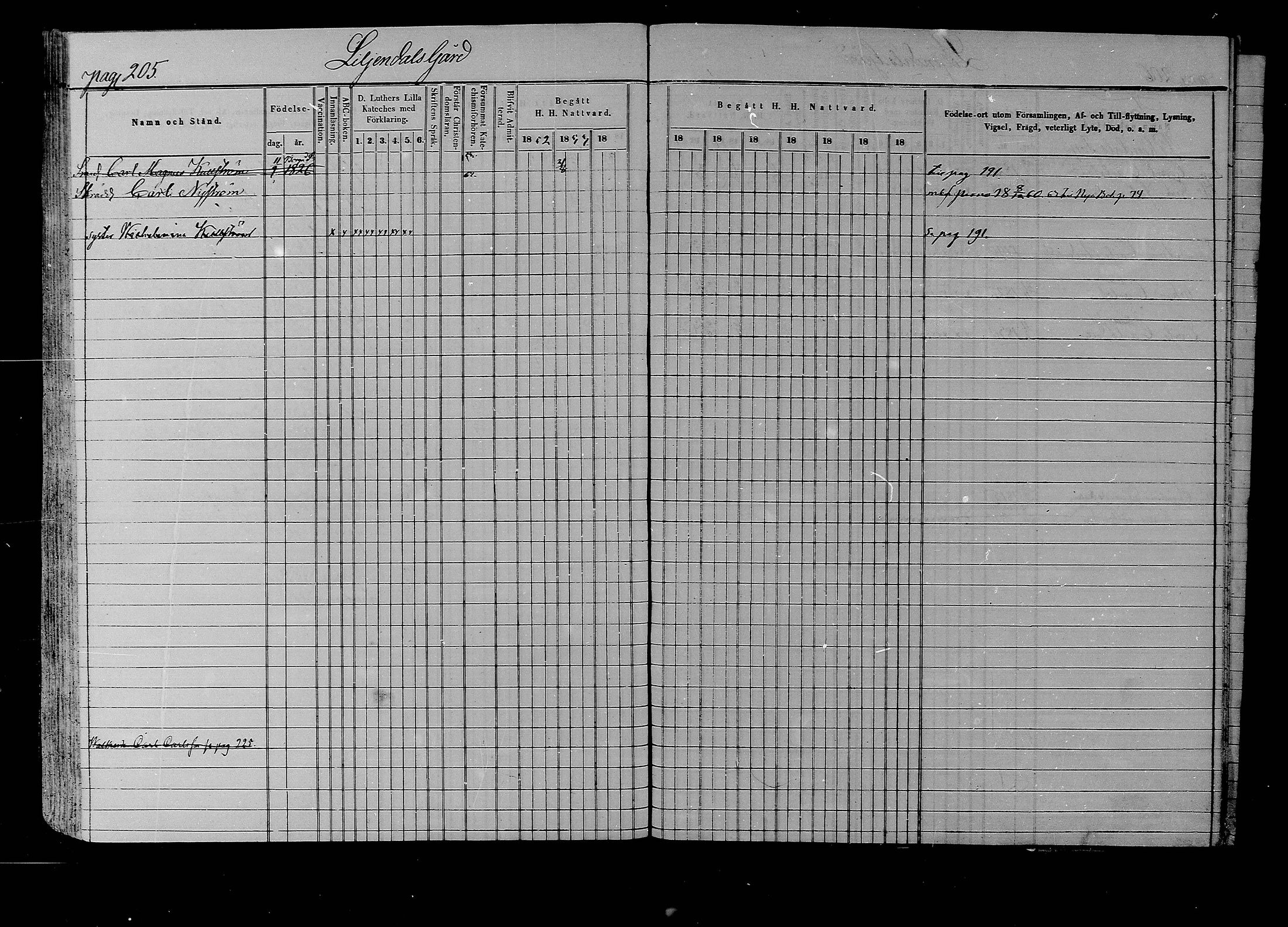[ ../kirjat/Kirkonkirjat/liljendal/rippikirja_1852-1861_mko54-61/kuvat/197.jpg ]