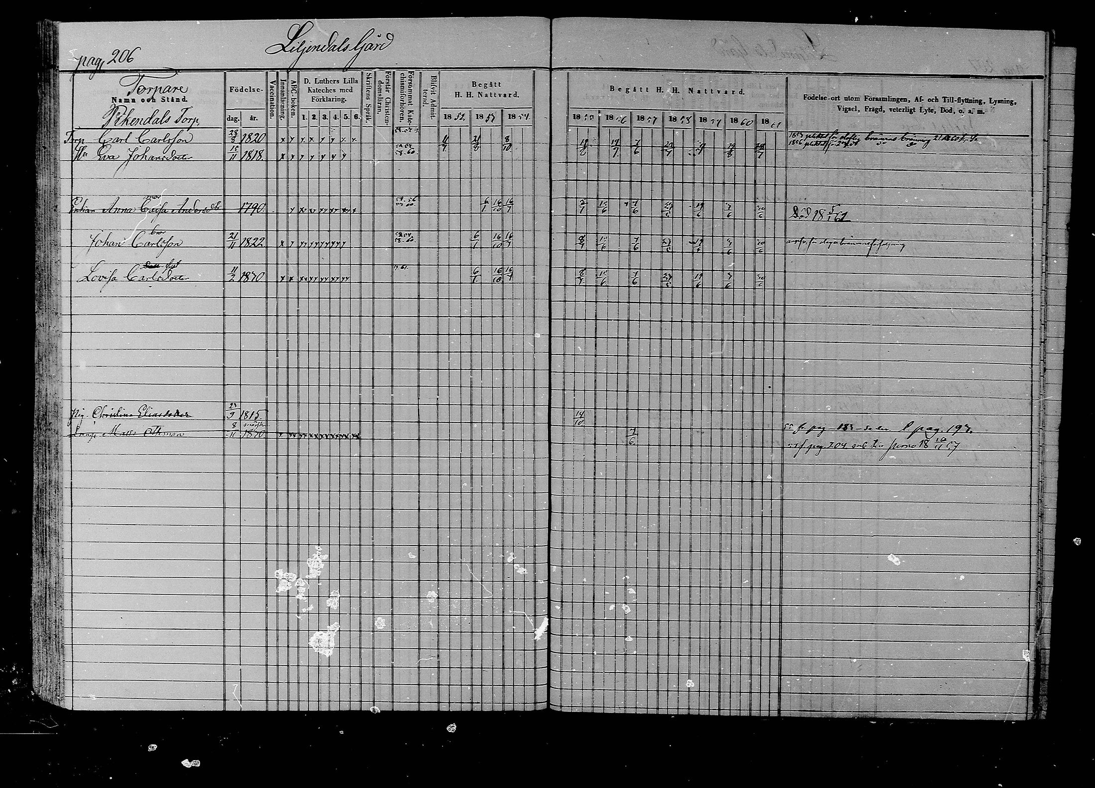 [ ../kirjat/Kirkonkirjat/liljendal/rippikirja_1852-1861_mko54-61/kuvat/198.jpg ]