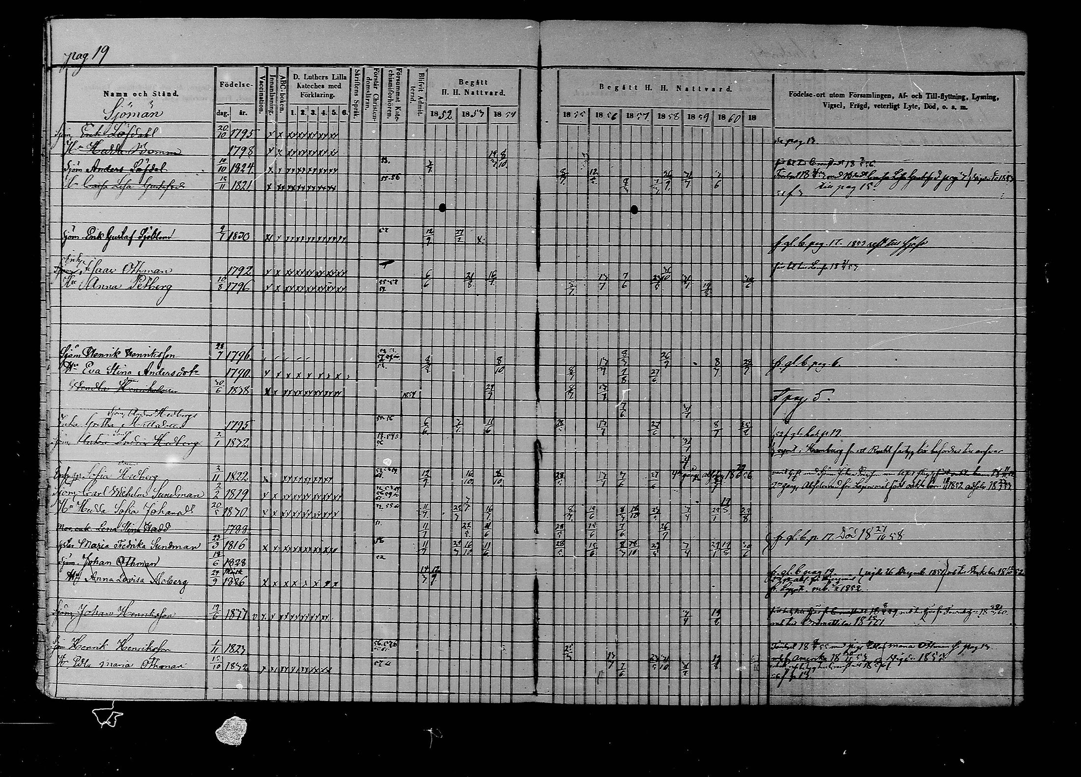 [ ../kirjat/Kirkonkirjat/liljendal/rippikirja_1852-1861_mko54-61/kuvat/20.jpg ]