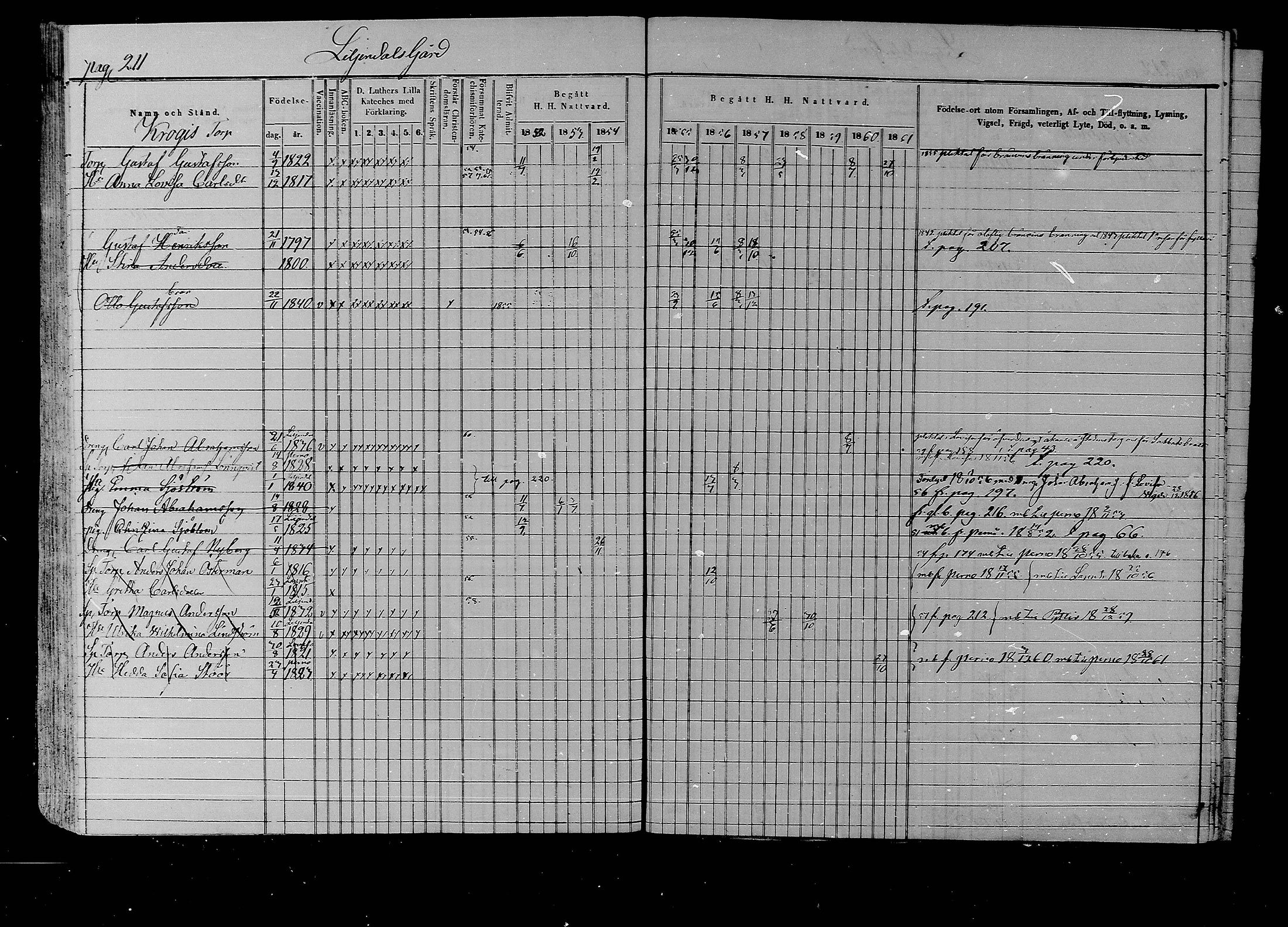[ ../kirjat/Kirkonkirjat/liljendal/rippikirja_1852-1861_mko54-61/kuvat/203.jpg ]