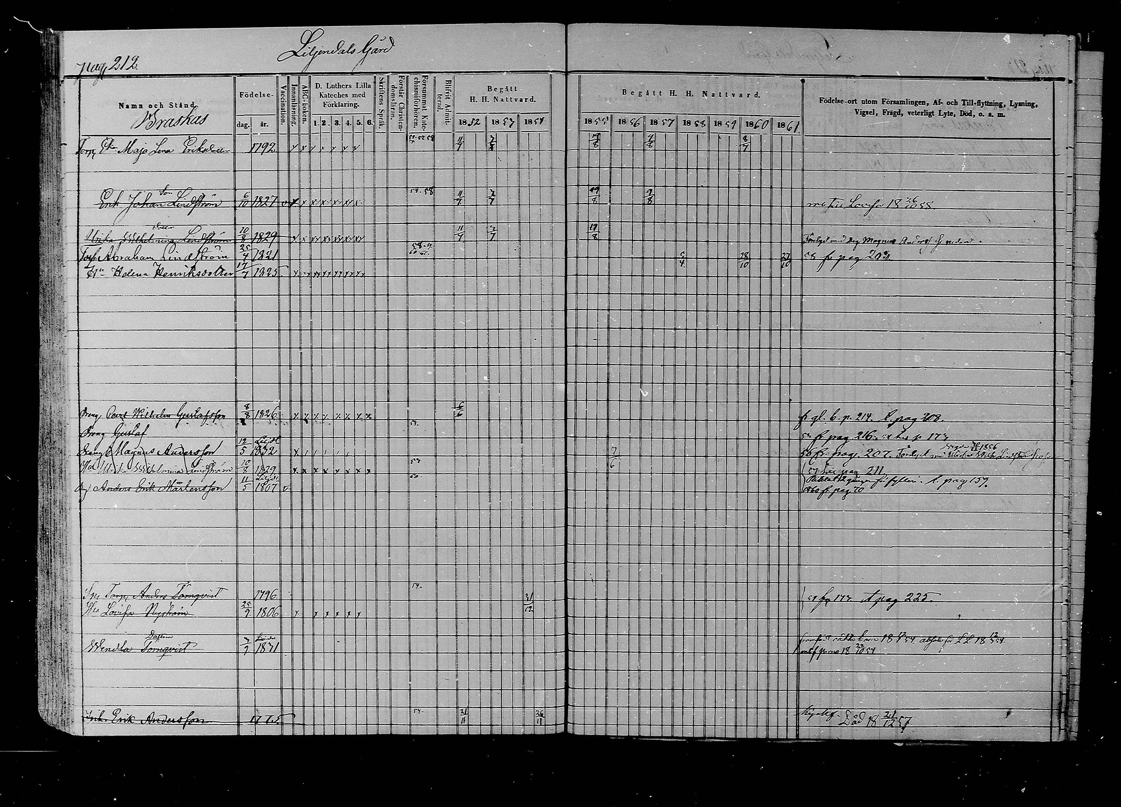 [ ../kirjat/Kirkonkirjat/liljendal/rippikirja_1852-1861_mko54-61/kuvat/204.jpg ]