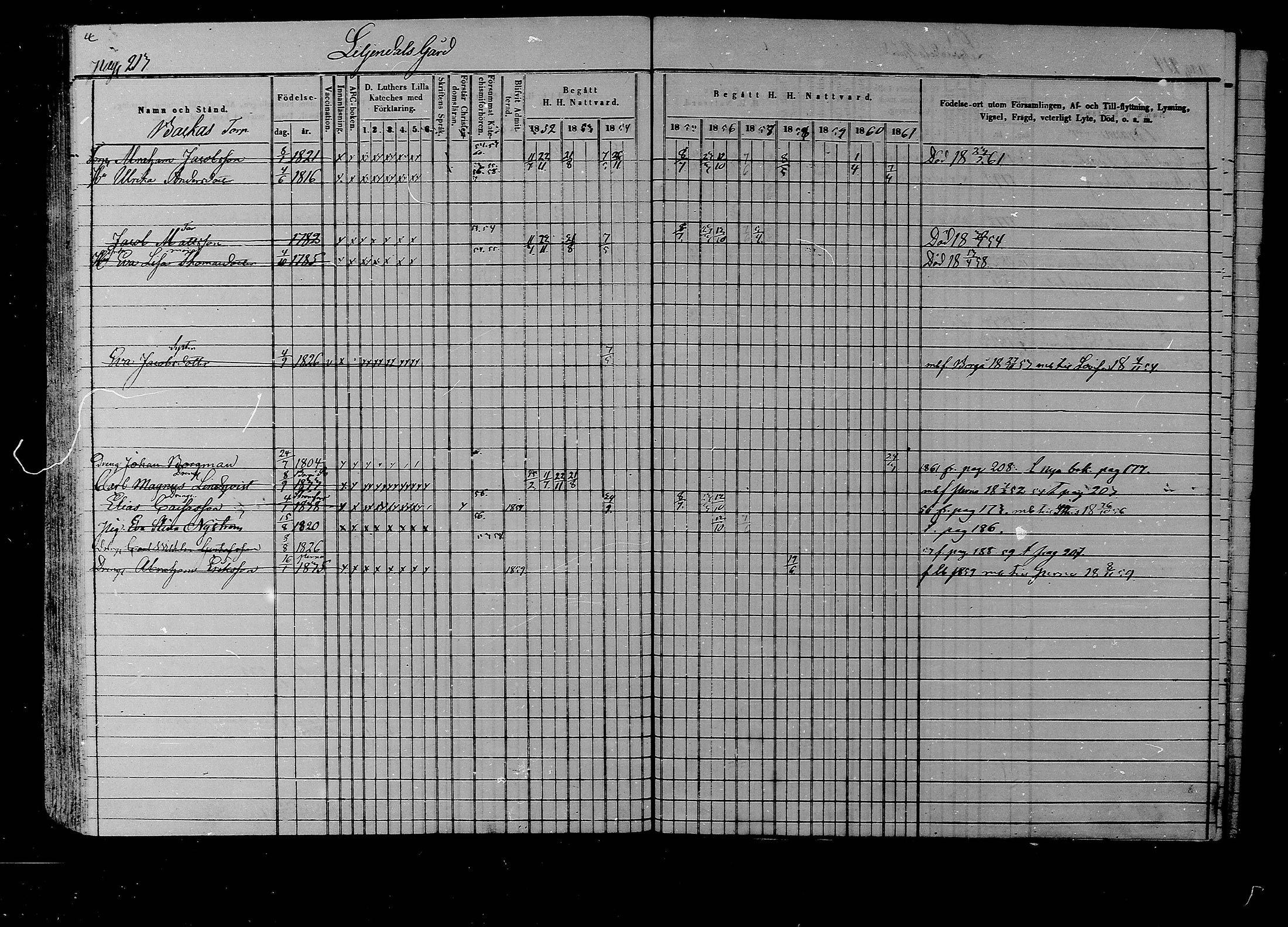 [ ../kirjat/Kirkonkirjat/liljendal/rippikirja_1852-1861_mko54-61/kuvat/205.jpg ]