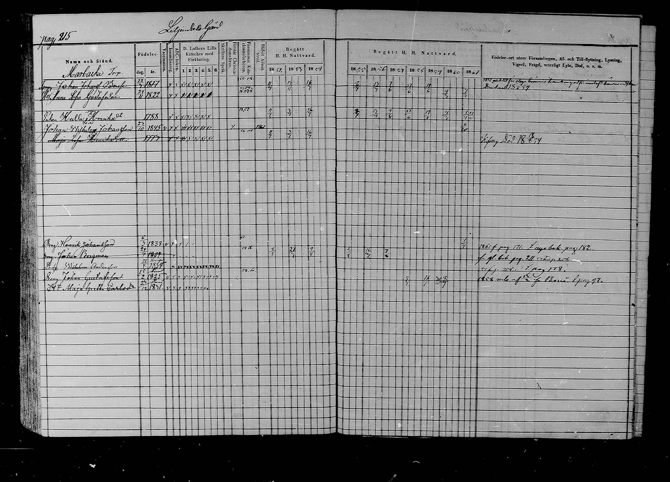 [ ../kirjat/Kirkonkirjat/liljendal/rippikirja_1852-1861_mko54-61/kuvat/207.jpg ]