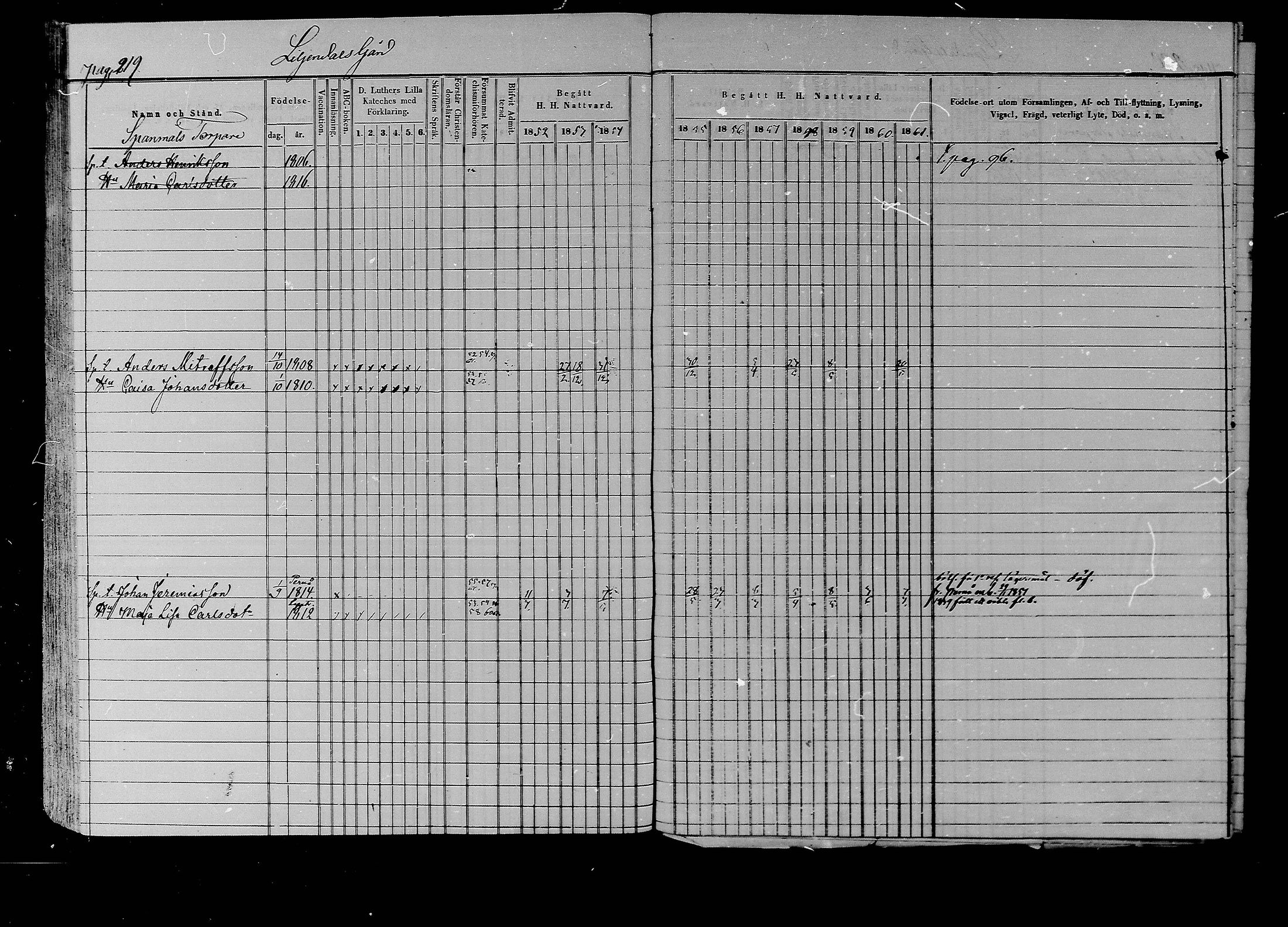 [ ../kirjat/Kirkonkirjat/liljendal/rippikirja_1852-1861_mko54-61/kuvat/210.jpg ]