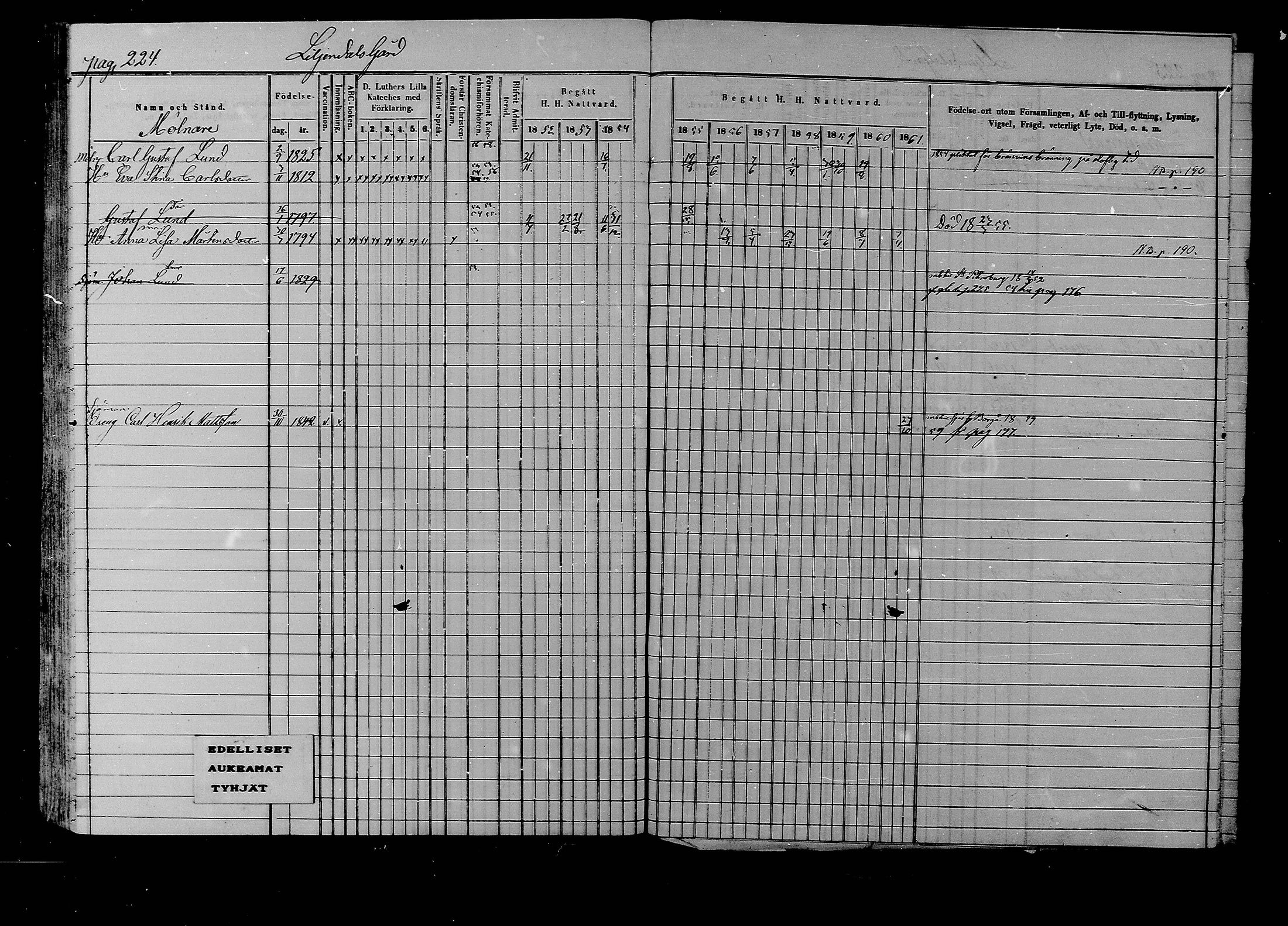 [ ../kirjat/Kirkonkirjat/liljendal/rippikirja_1852-1861_mko54-61/kuvat/212.jpg ]