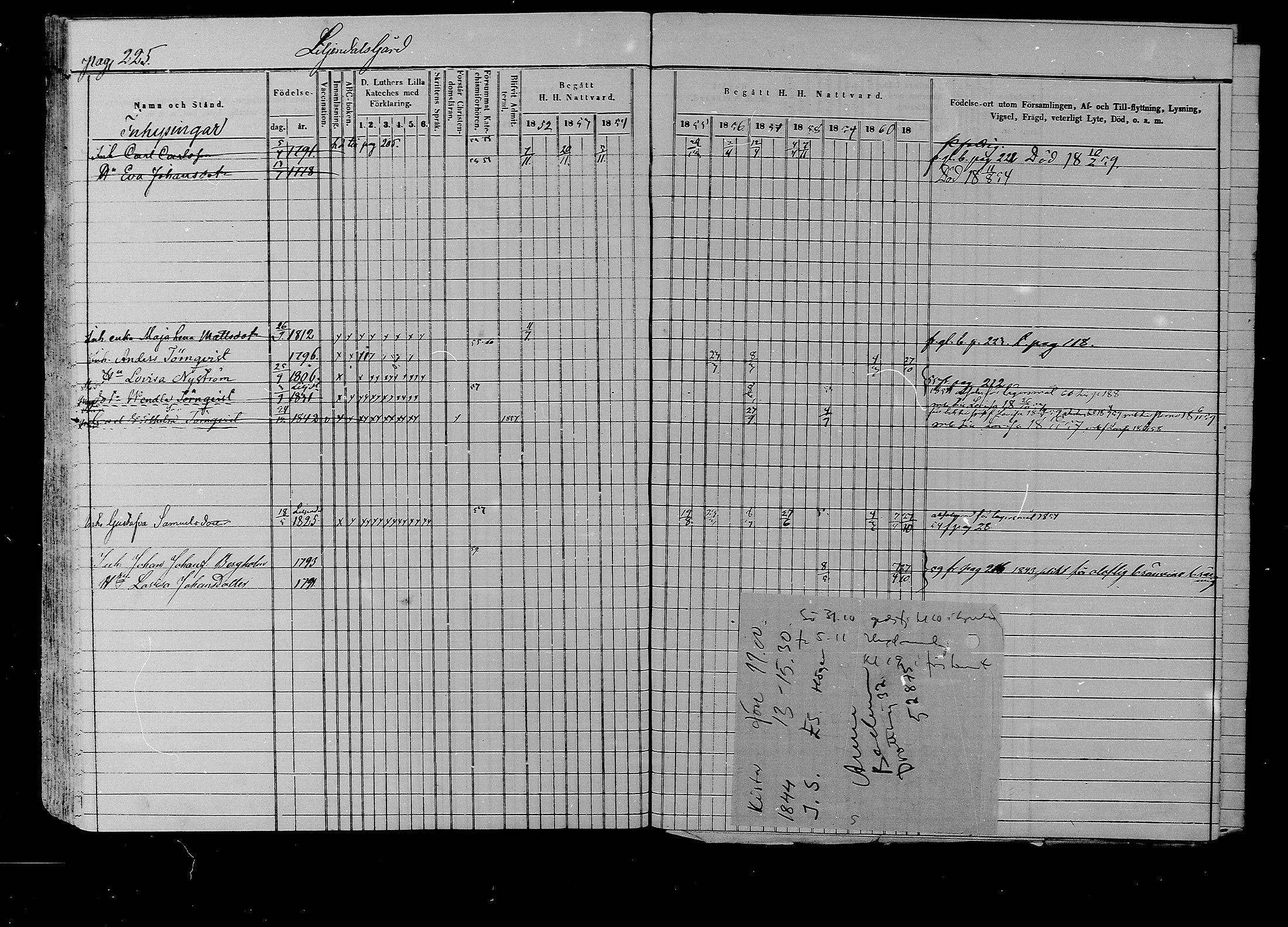 [ ../kirjat/Kirkonkirjat/liljendal/rippikirja_1852-1861_mko54-61/kuvat/214.jpg ]