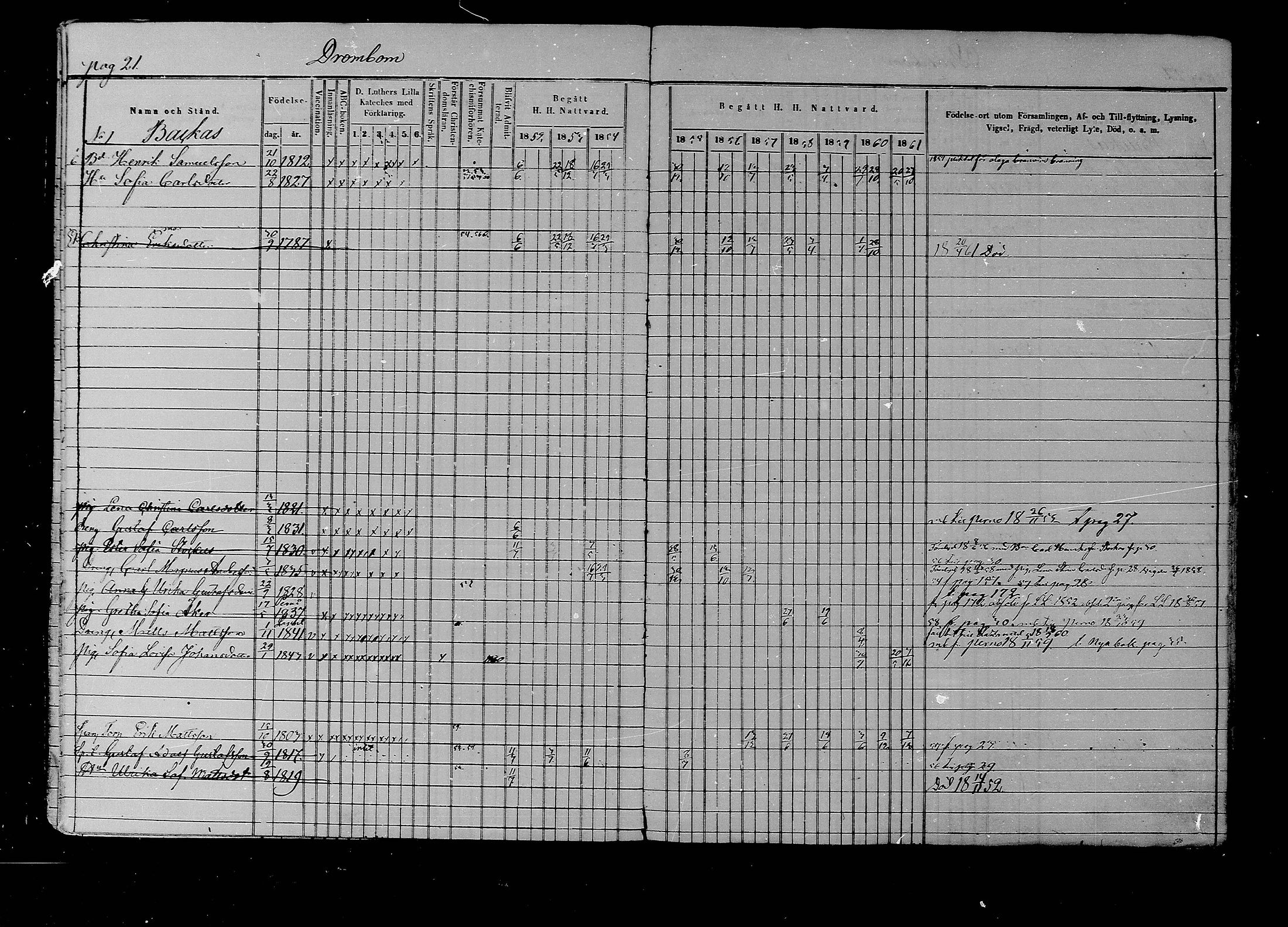 [ ../kirjat/Kirkonkirjat/liljendal/rippikirja_1852-1861_mko54-61/kuvat/22.jpg ]